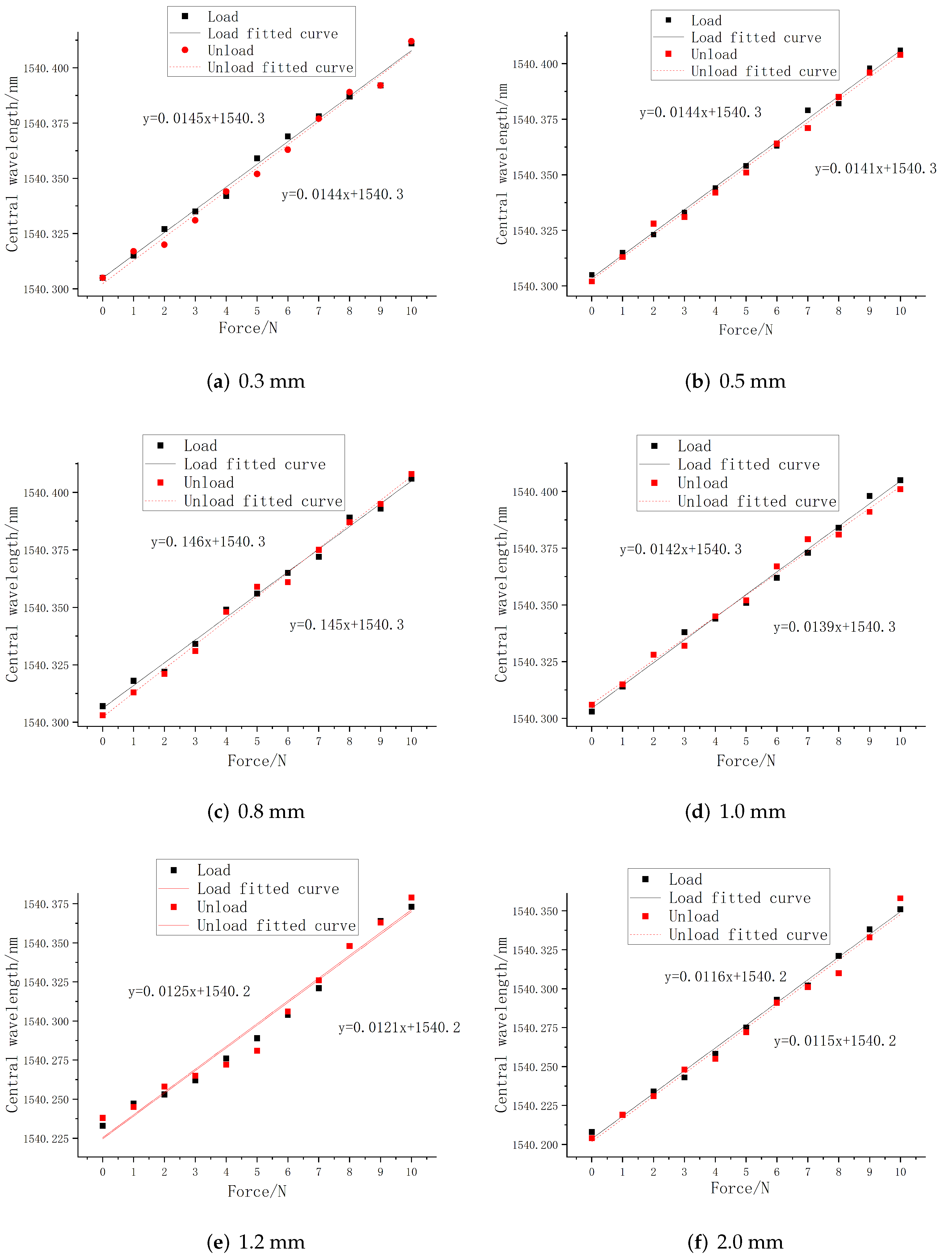 Sensors 22 08390 g008 Sensors 22 08390 g008