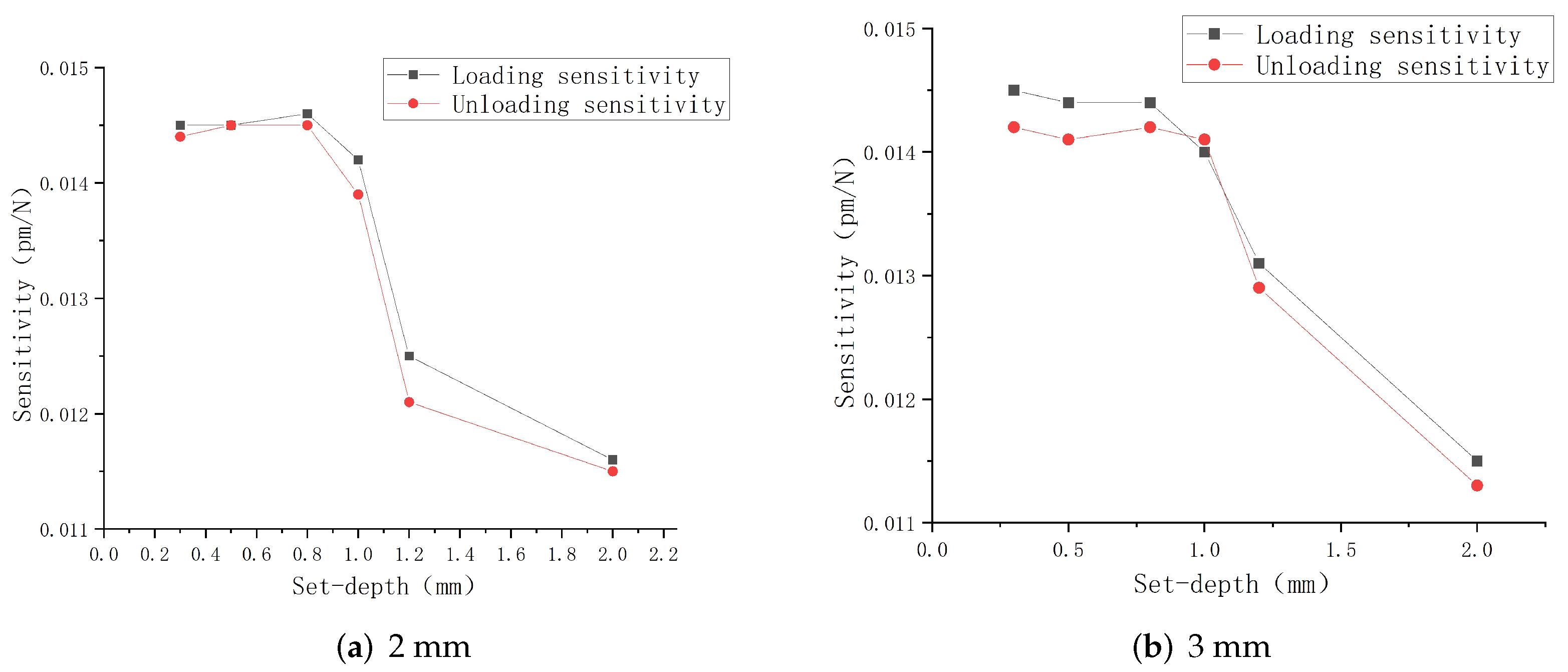 Sensors 22 08390 g010 Sensors 22 08390 g010
