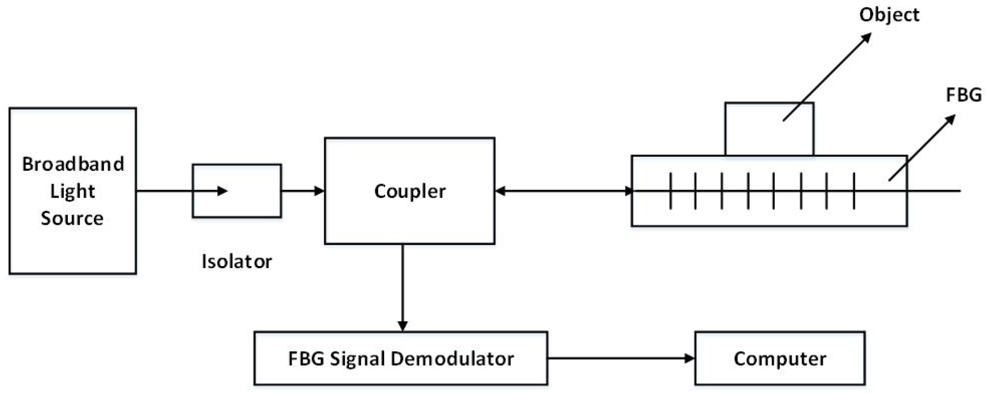 Sensors 22 08390 g013 Sensors 22 08390 g013