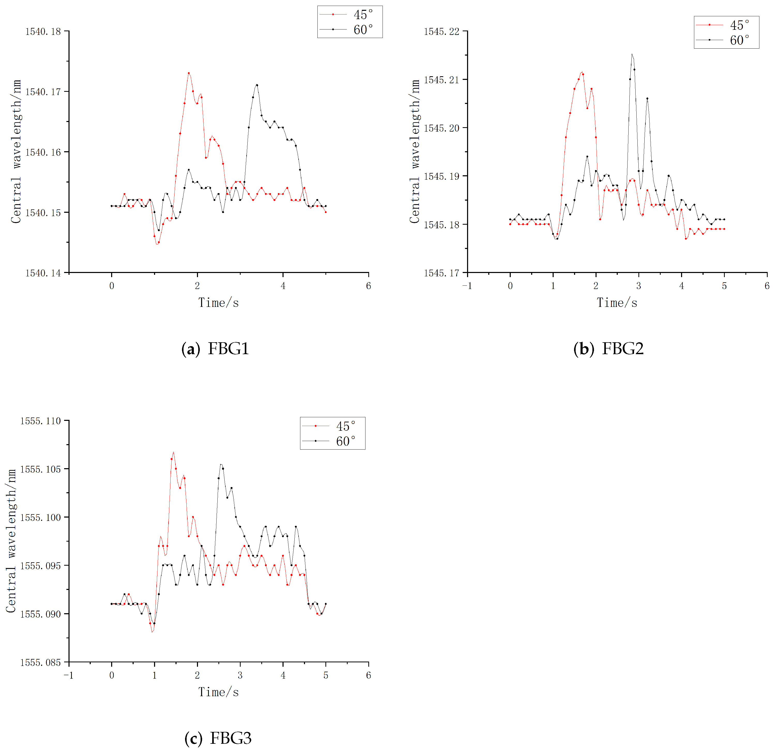 Sensors 22 08390 g016 Sensors 22 08390 g016
