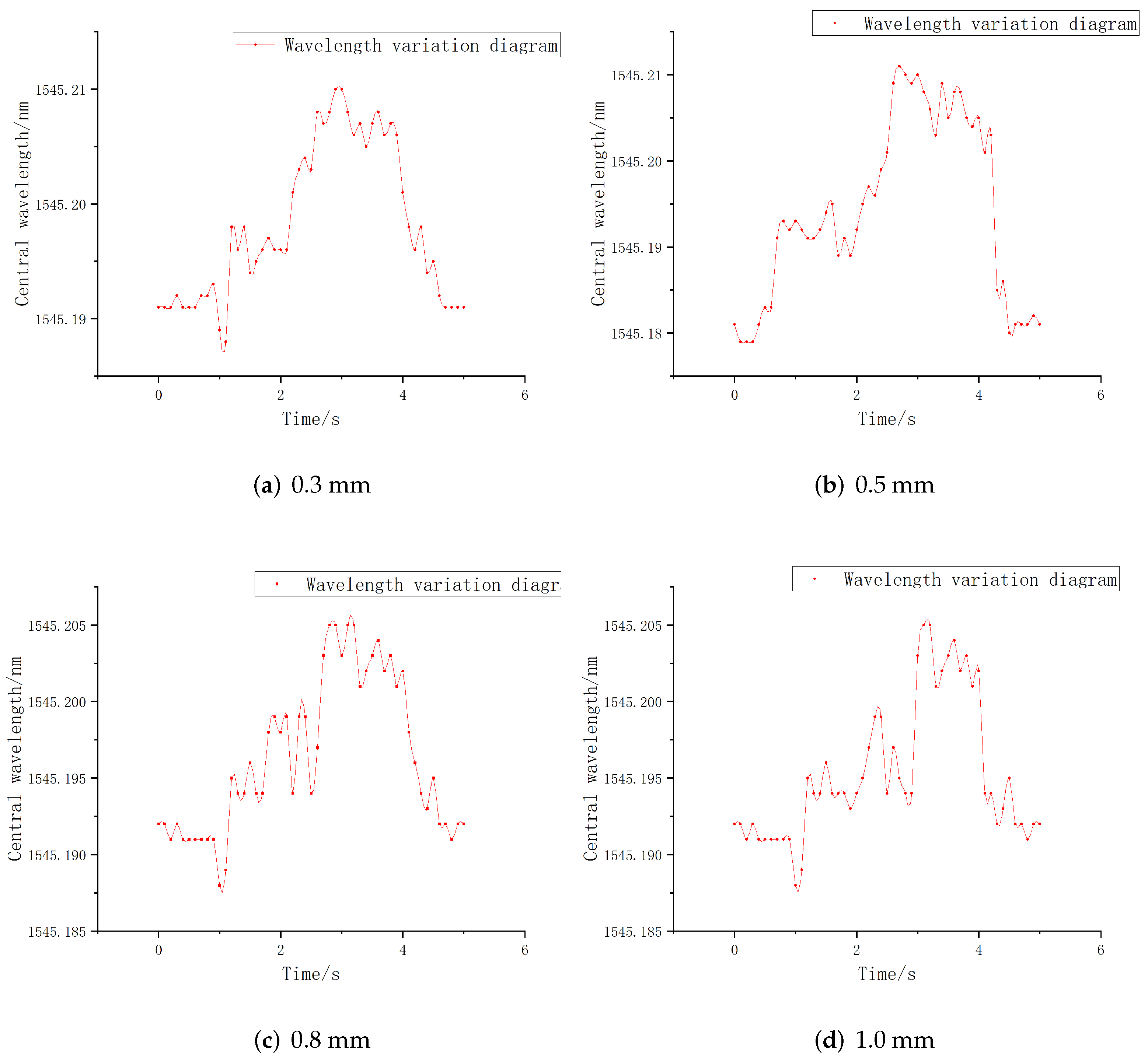 Sensors 22 08390 g017 Sensors 22 08390 g017