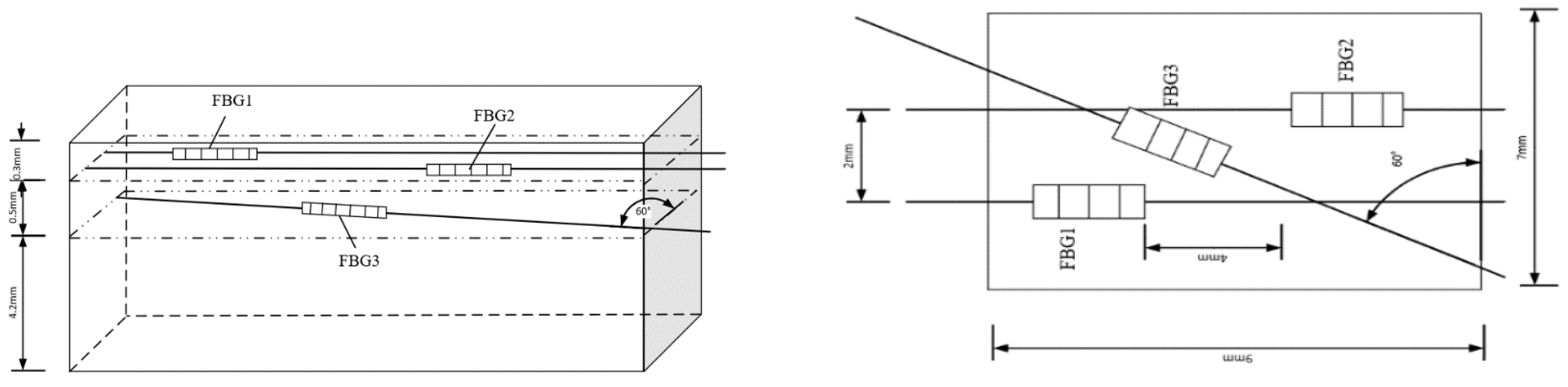 Sensors 22 08390 g018 Sensors 22 08390 g018