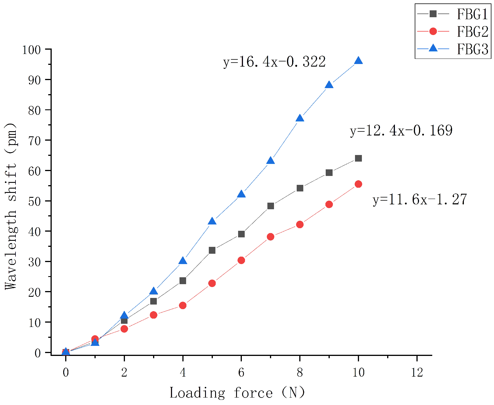 Sensors 22 08390 g020 Sensors 22 08390 g020