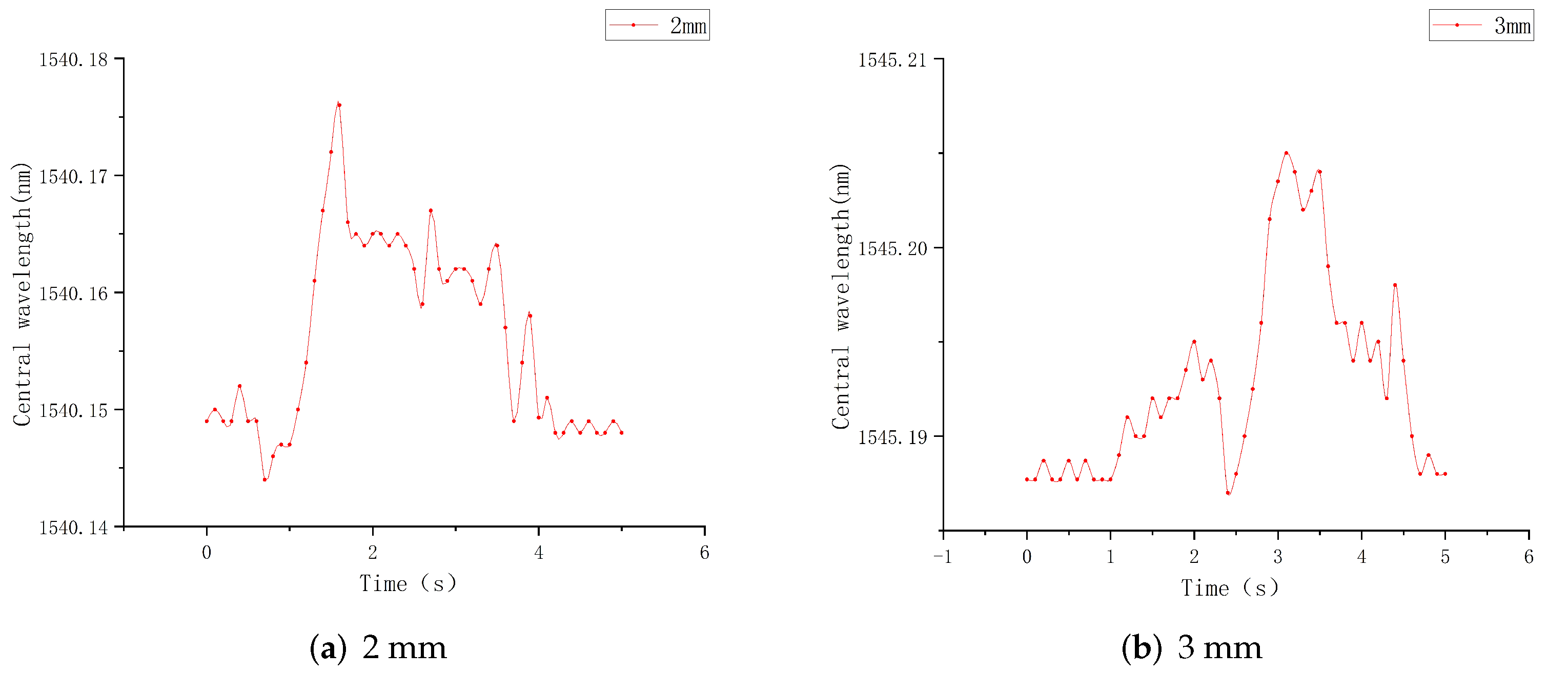 Sensors 22 08390 g023 Sensors 22 08390 g023