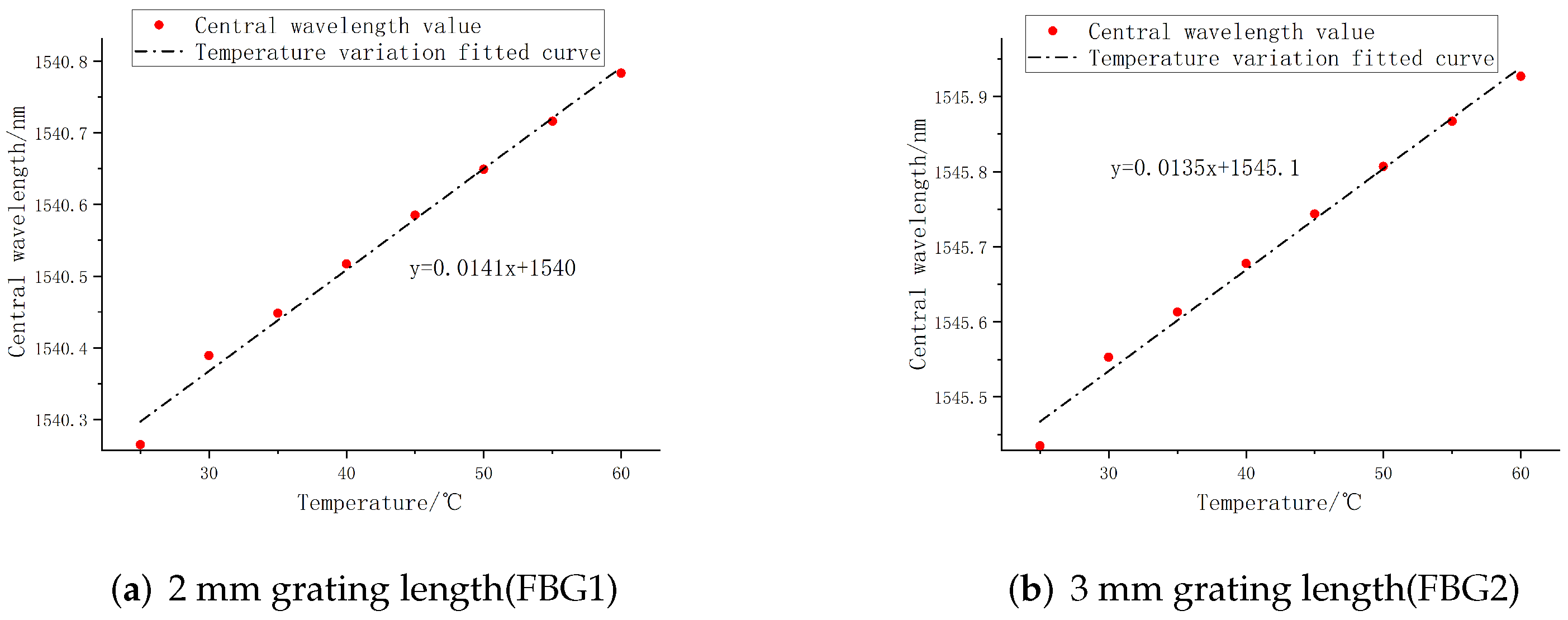 Sensors 22 08390 g025 Sensors 22 08390 g025