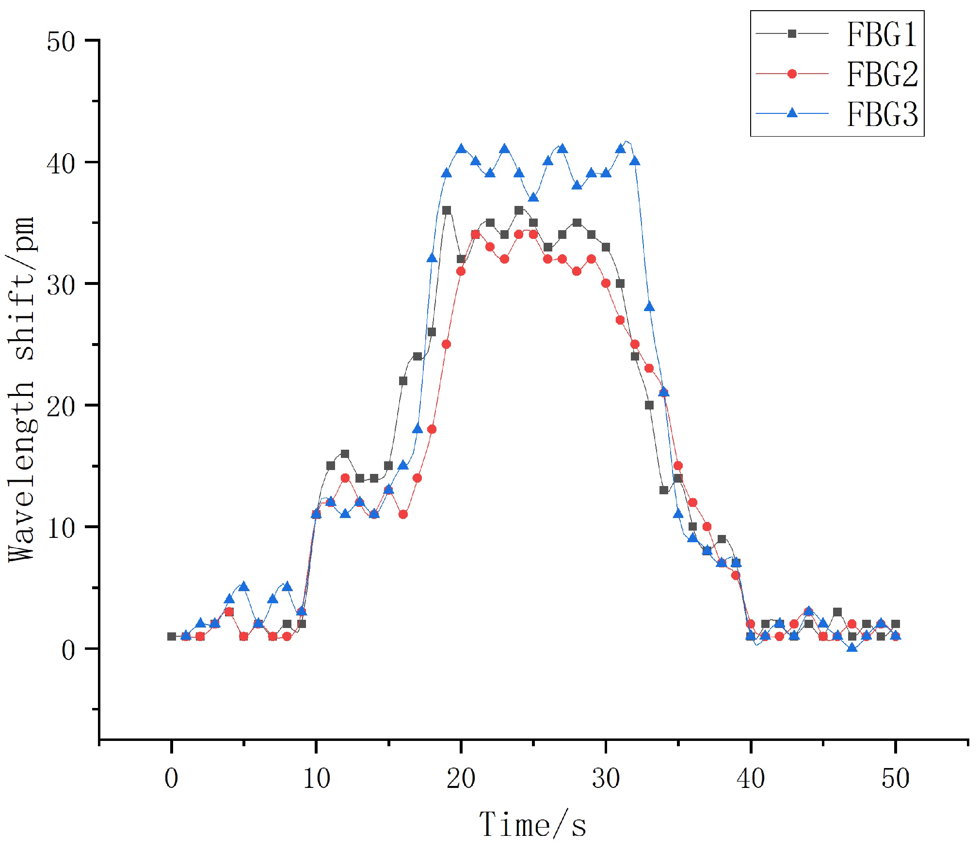 Sensors 22 08390 g028 Sensors 22 08390 g028