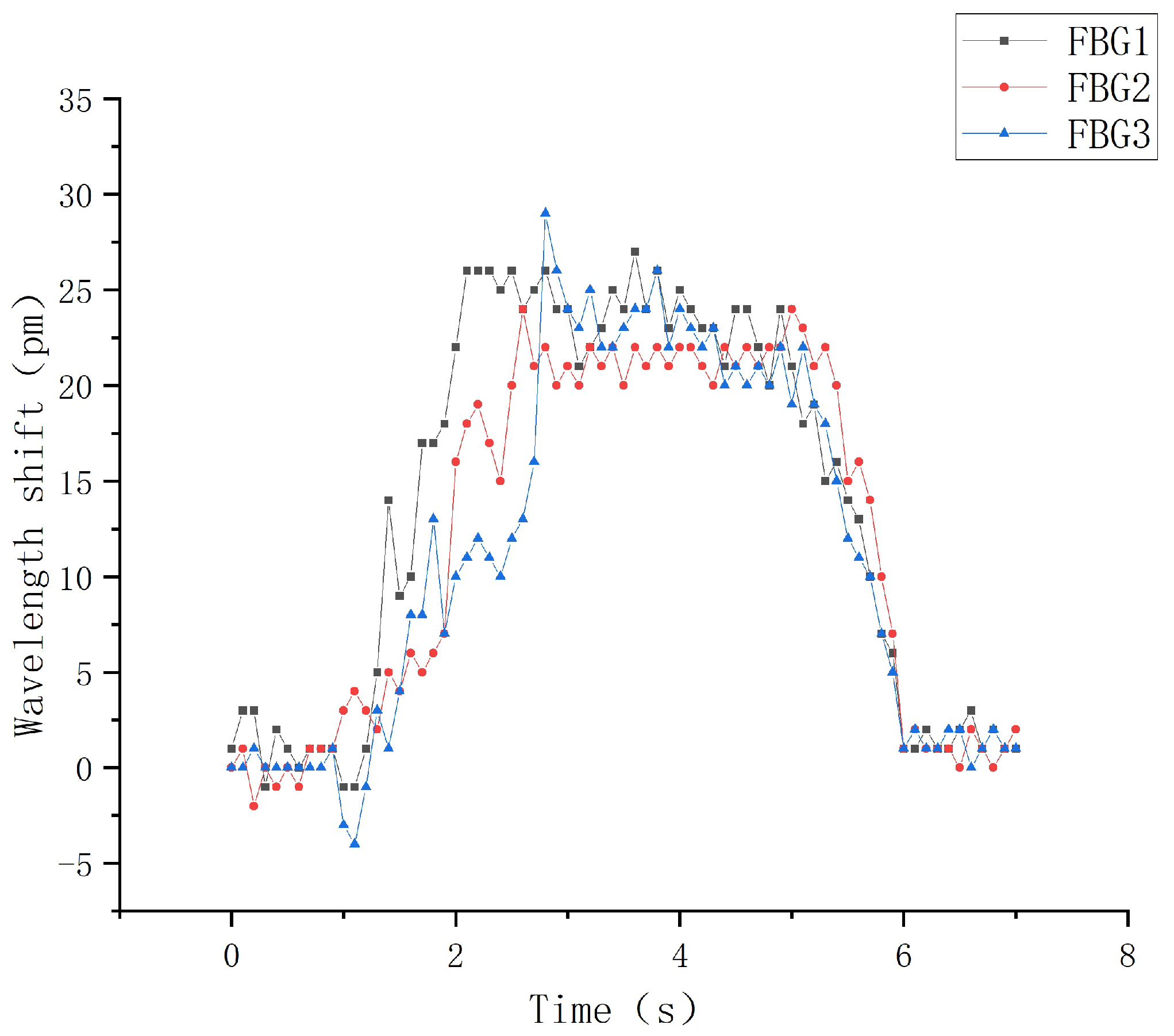 Sensors 22 08390 g032 Sensors 22 08390 g032