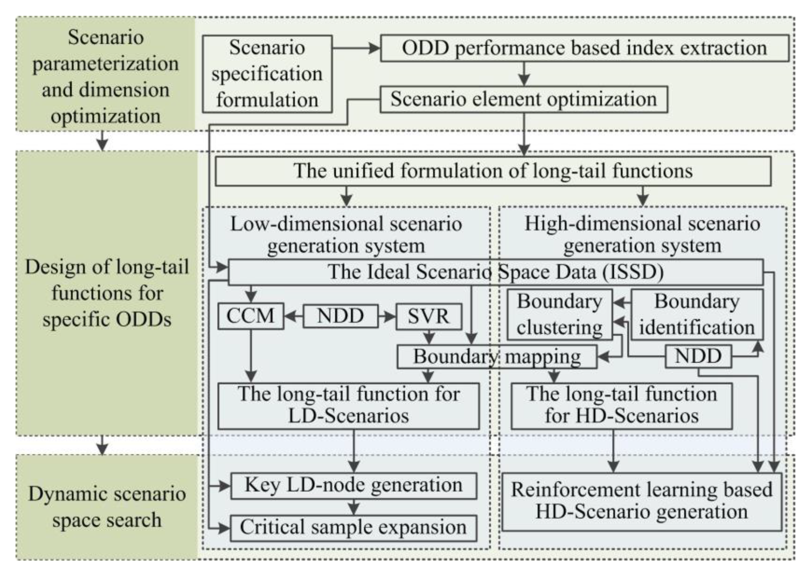 Sensors 22 08391 g001