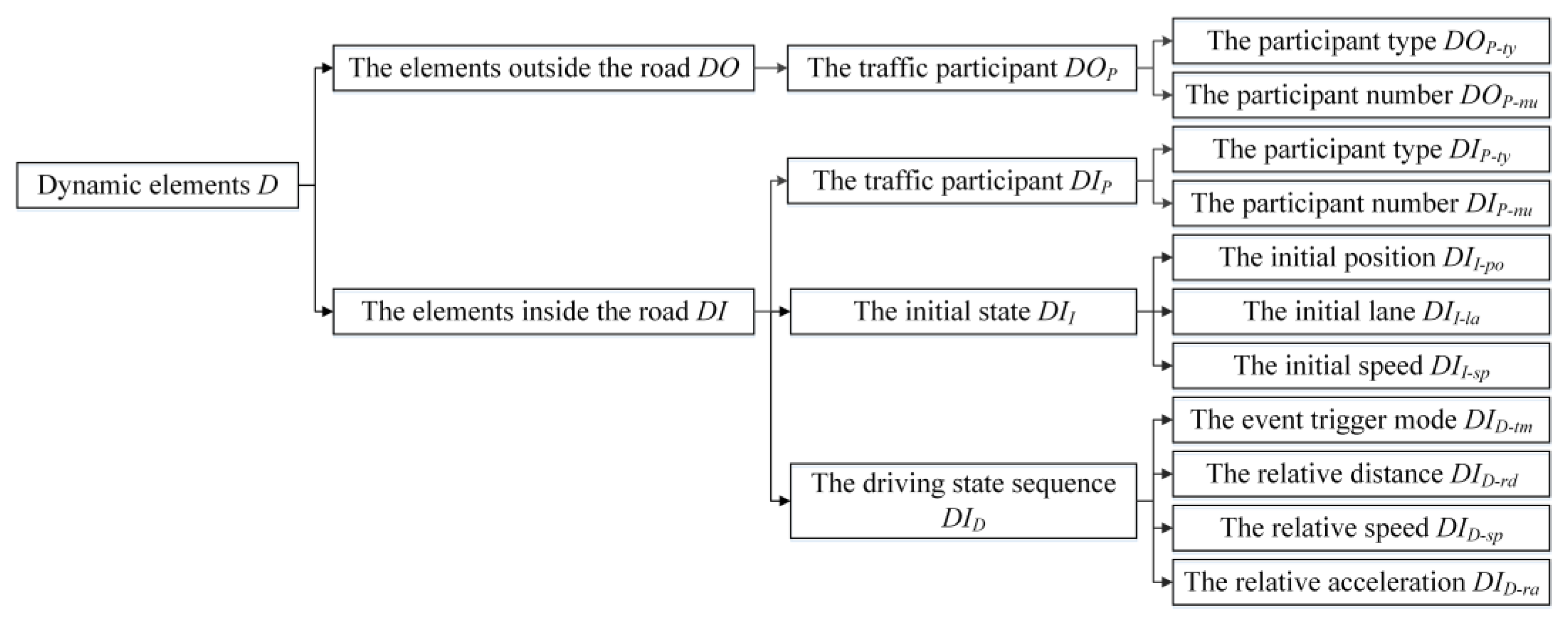 Sensors 22 08391 g002