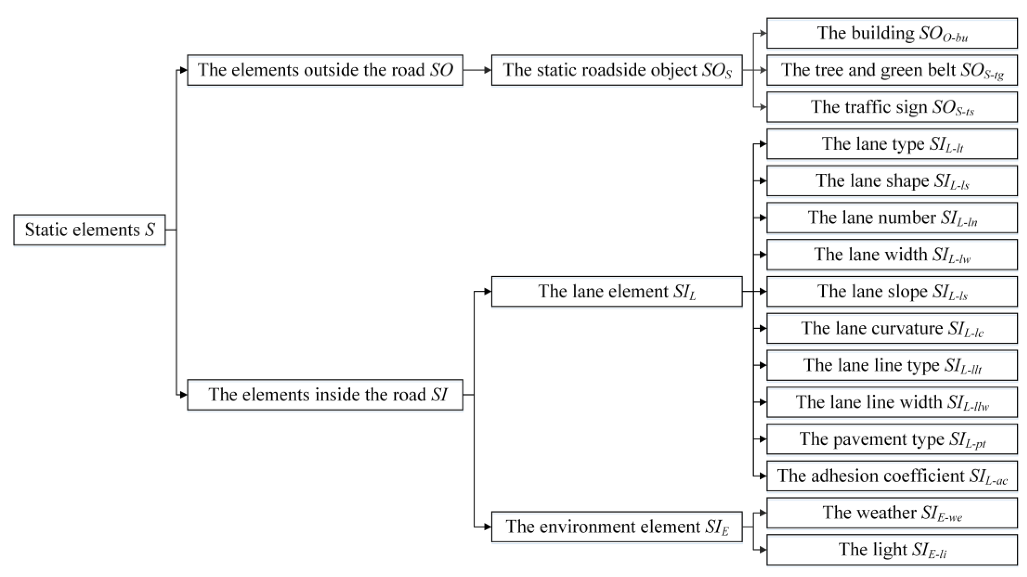 Sensors 22 08391 g003