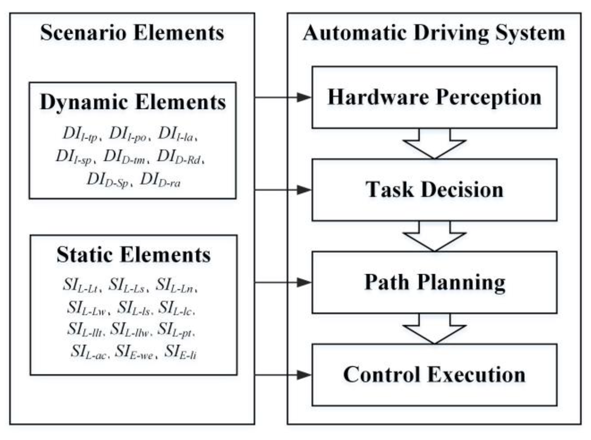 Sensors 22 08391 g004