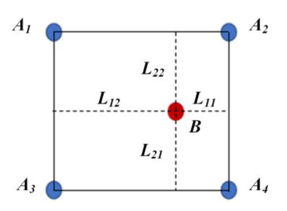 Sensors 22 08391 g005