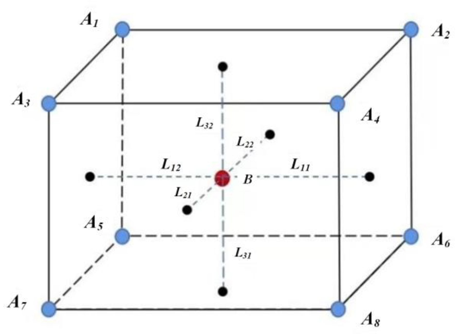 Sensors 22 08391 g006