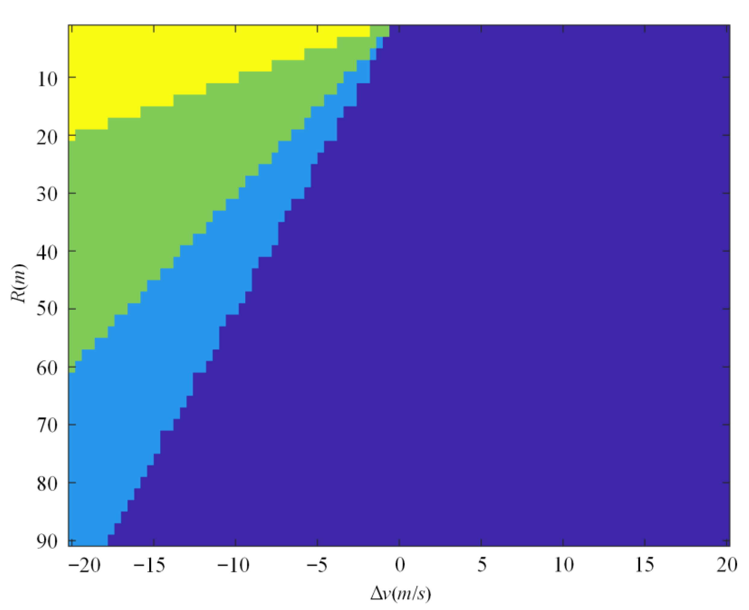 Sensors 22 08391 g007
