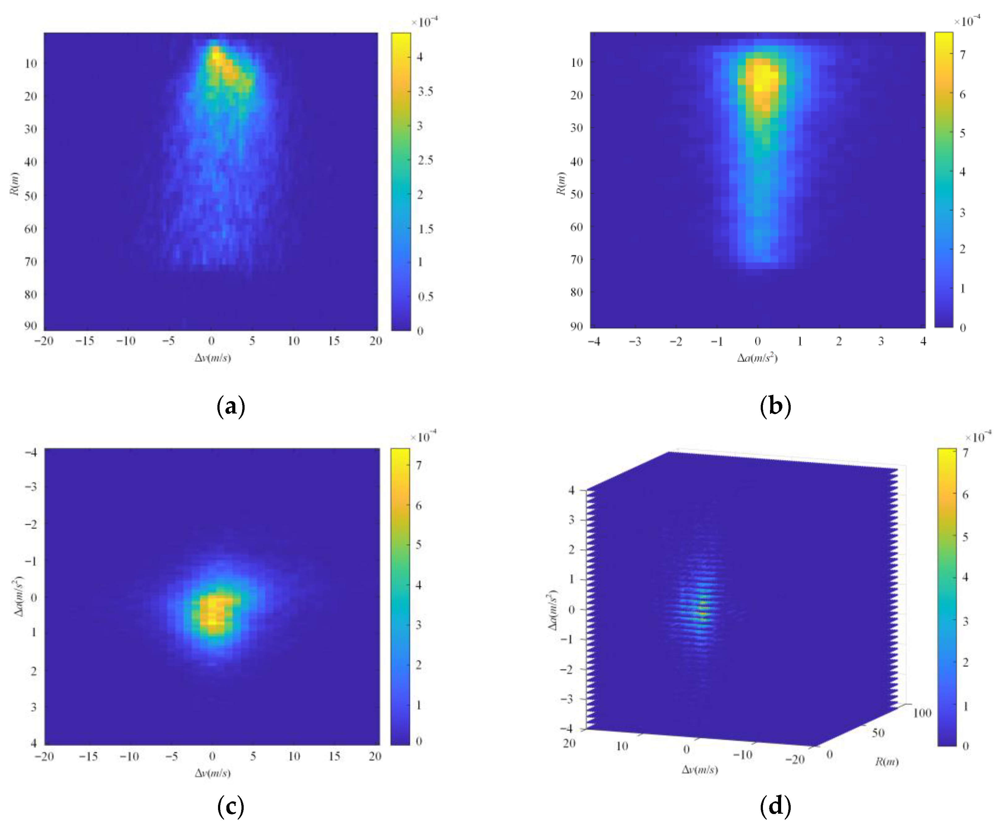 Sensors 22 08391 g012