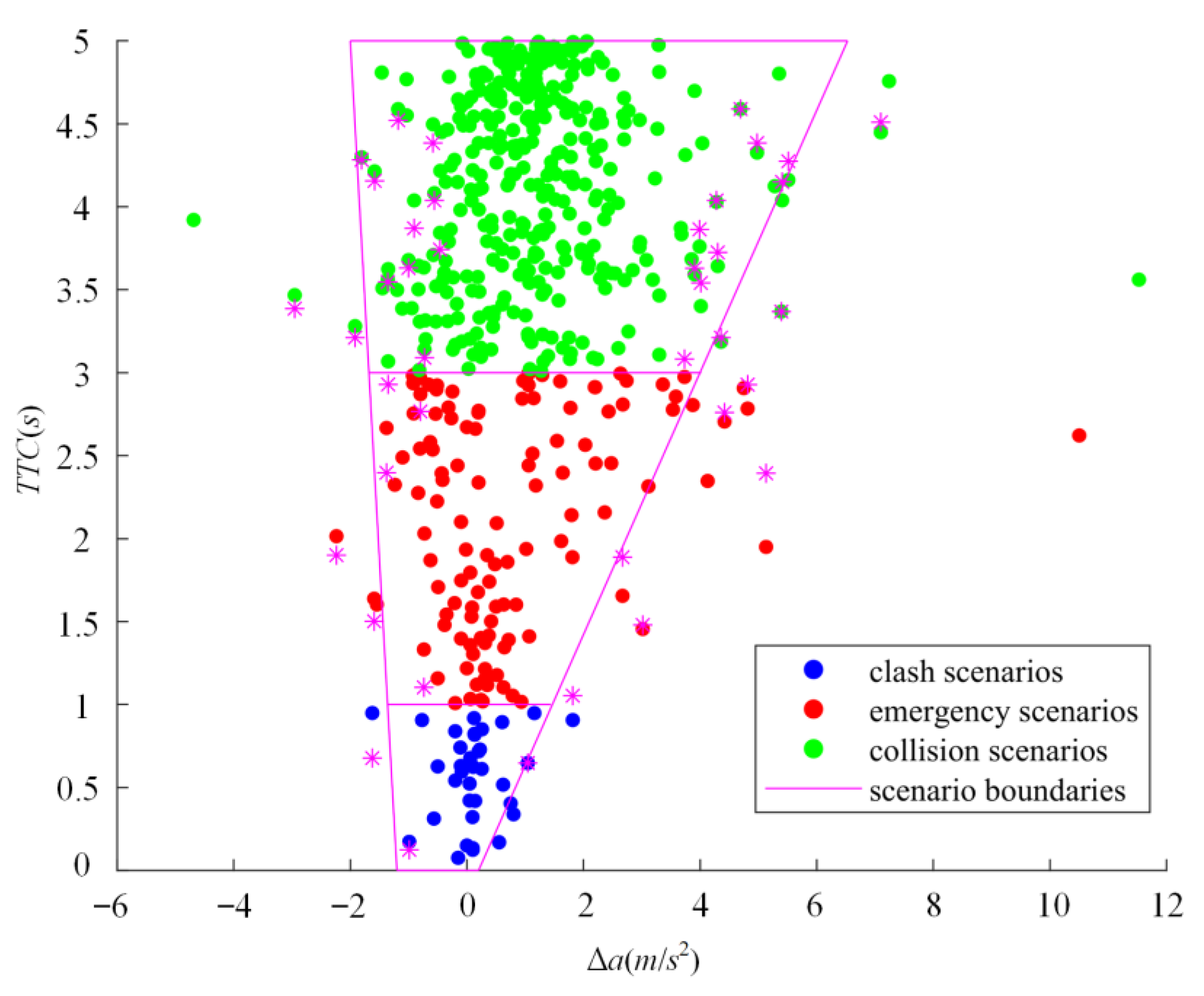 Sensors 22 08391 g013
