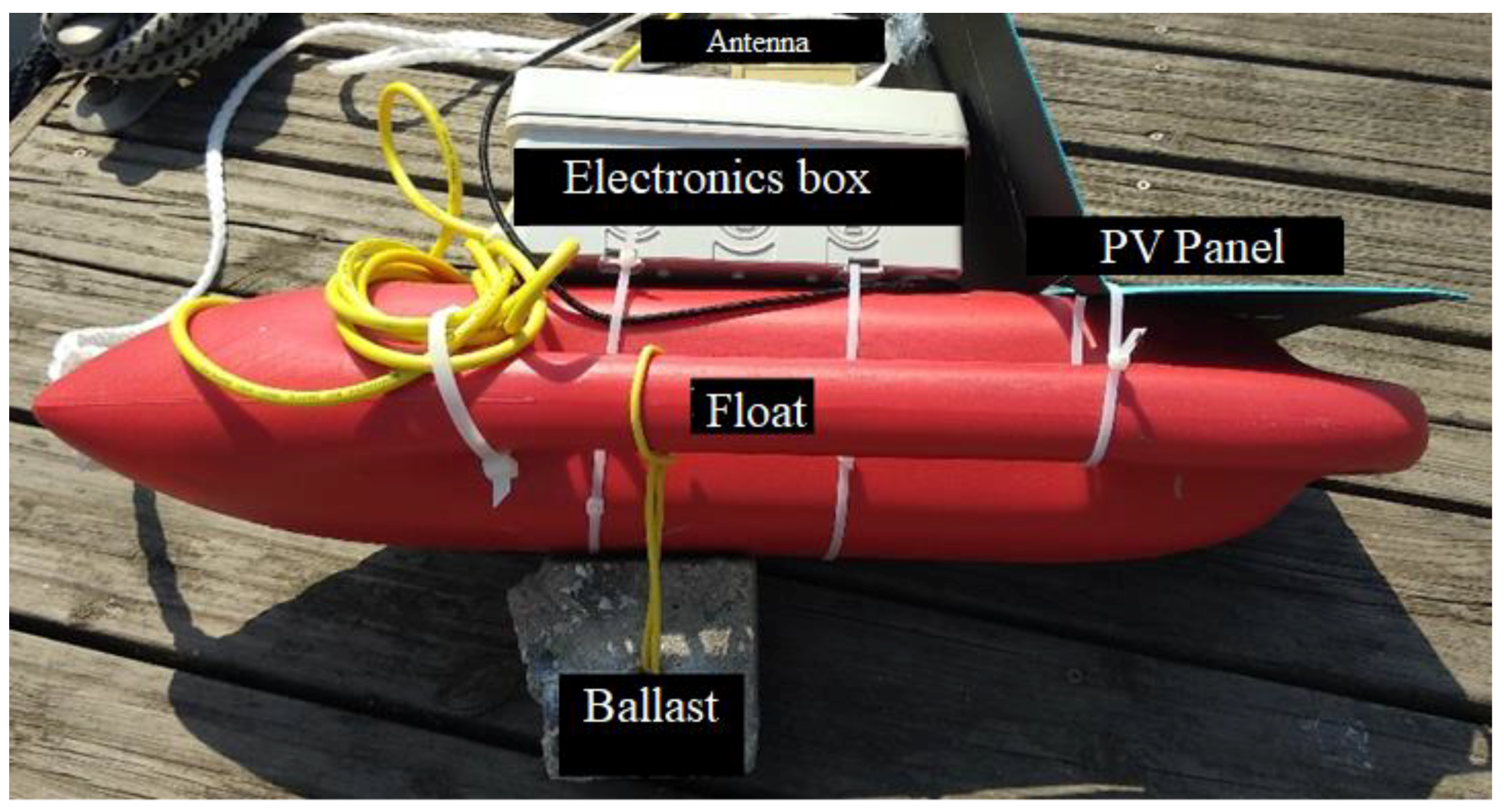Sensors 22 08392 g005