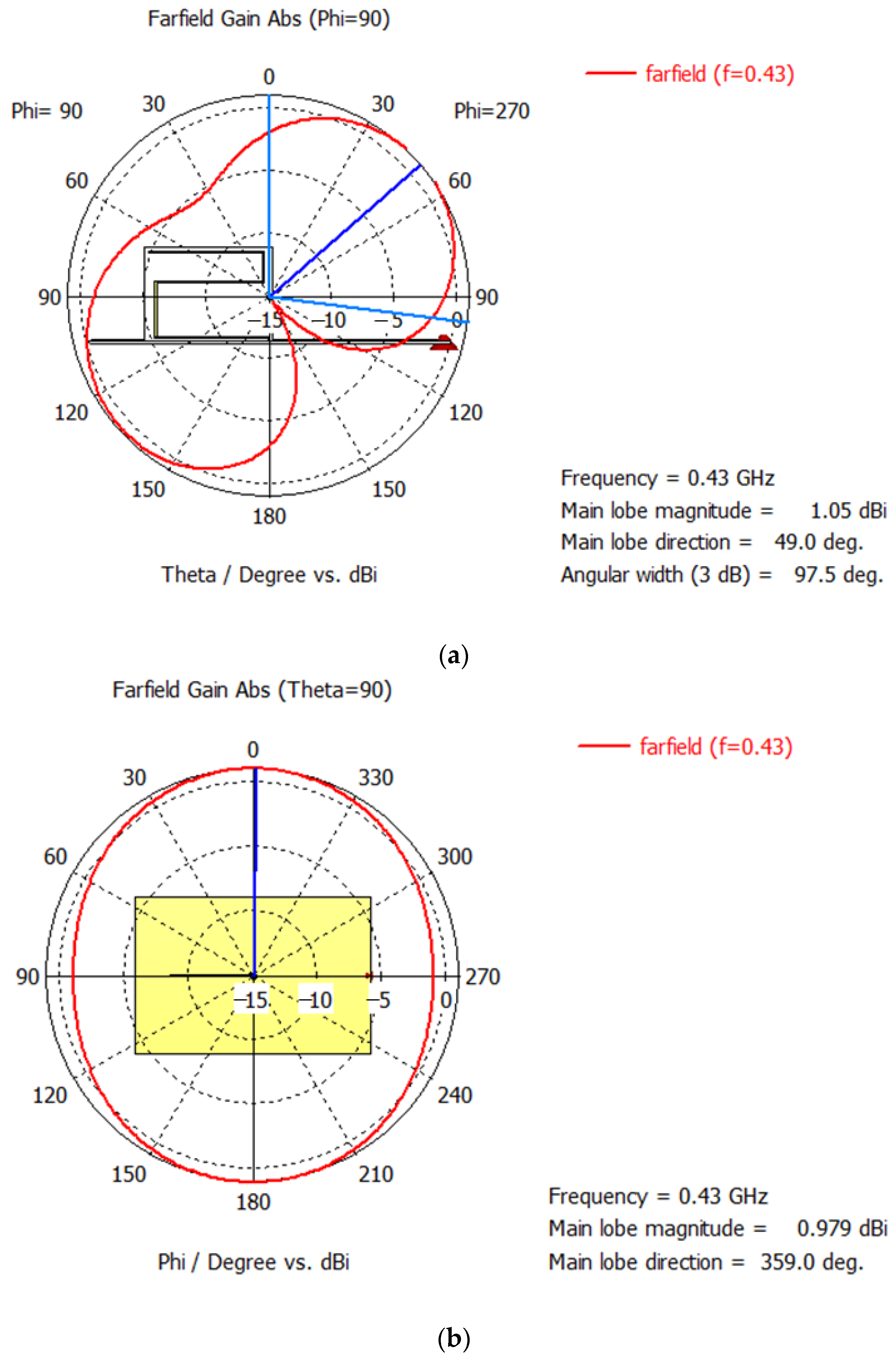 Sensors 22 08392 g017