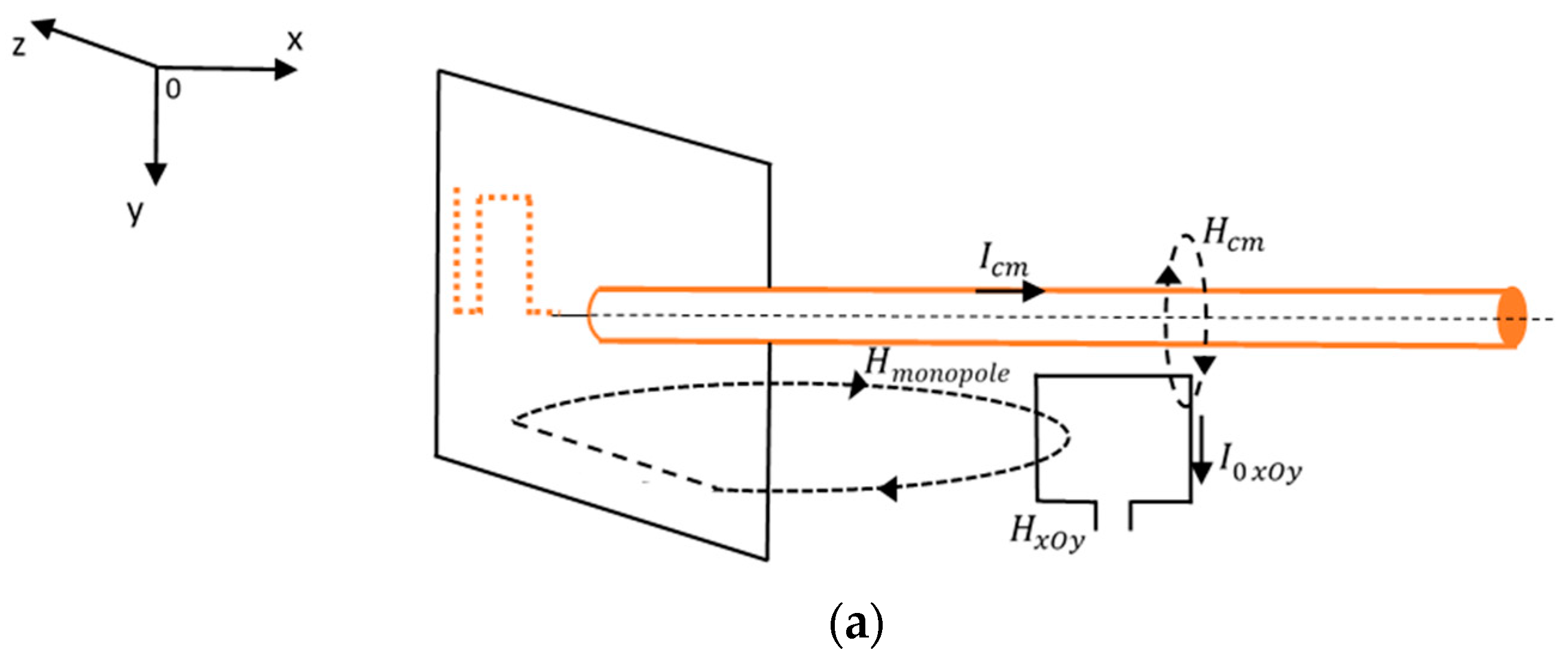 Sensors 22 08392 g020a