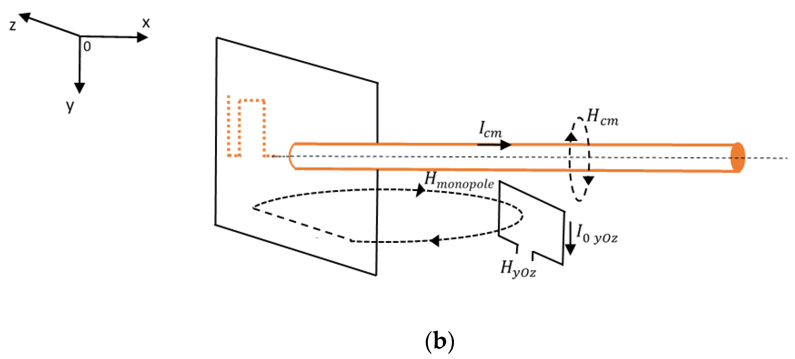 Sensors 22 08392 g020b