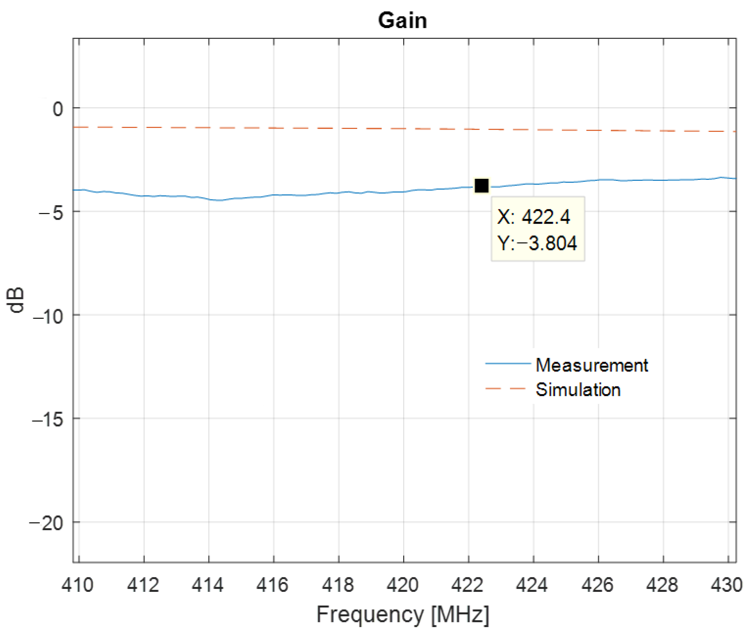 Sensors 22 08392 g026