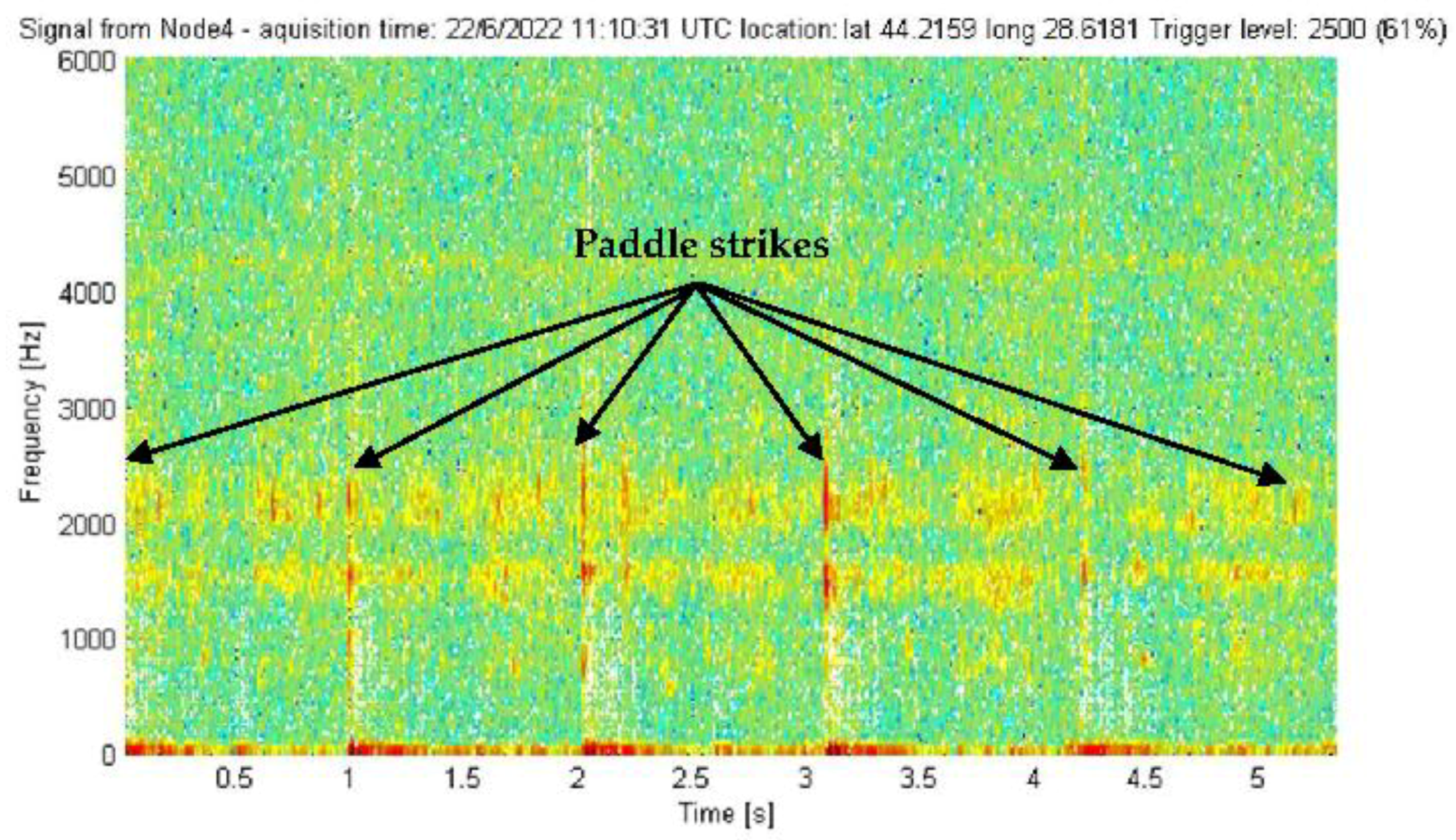 Sensors 22 08392 g034