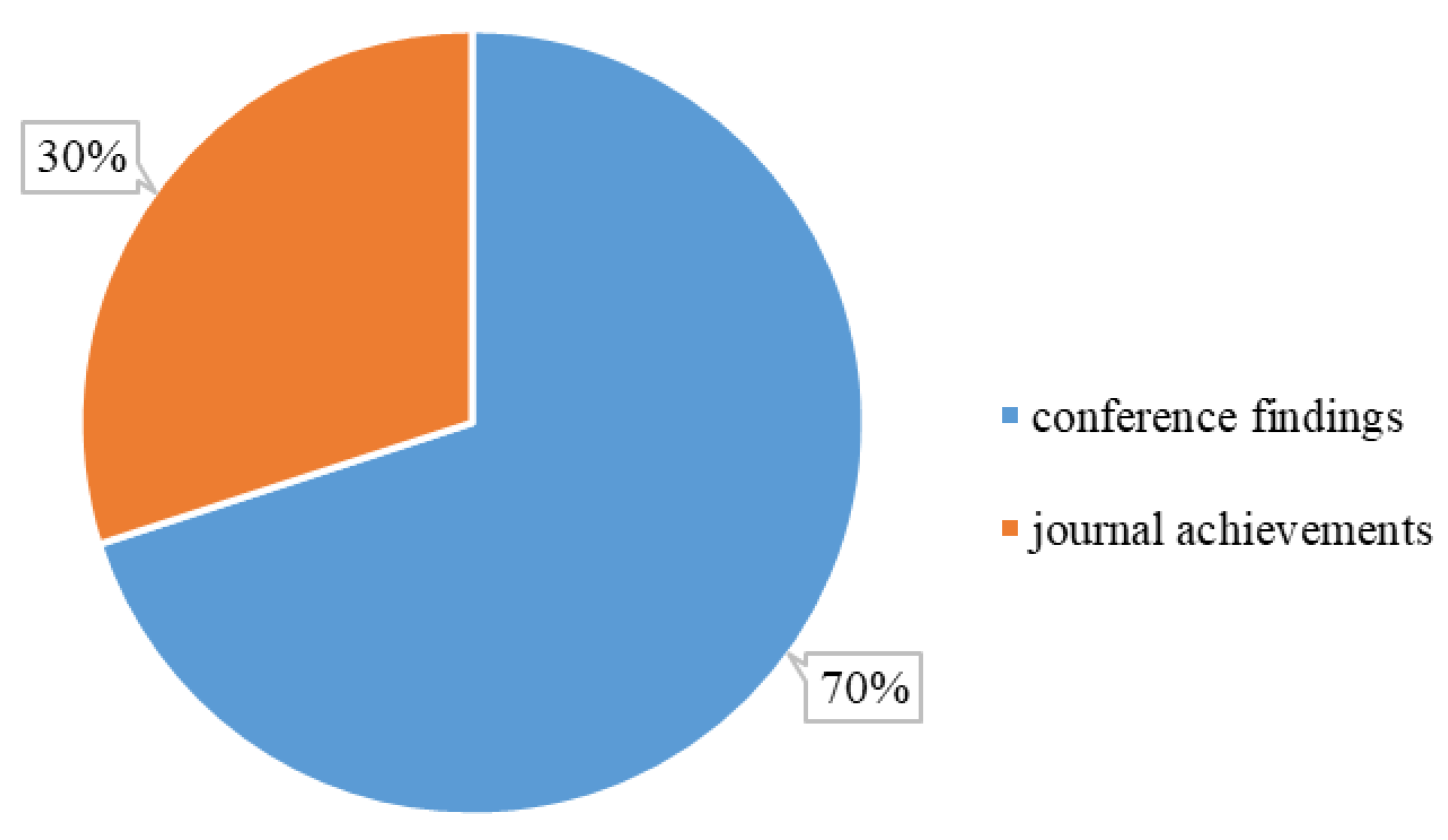Sensors 22 08393 g003