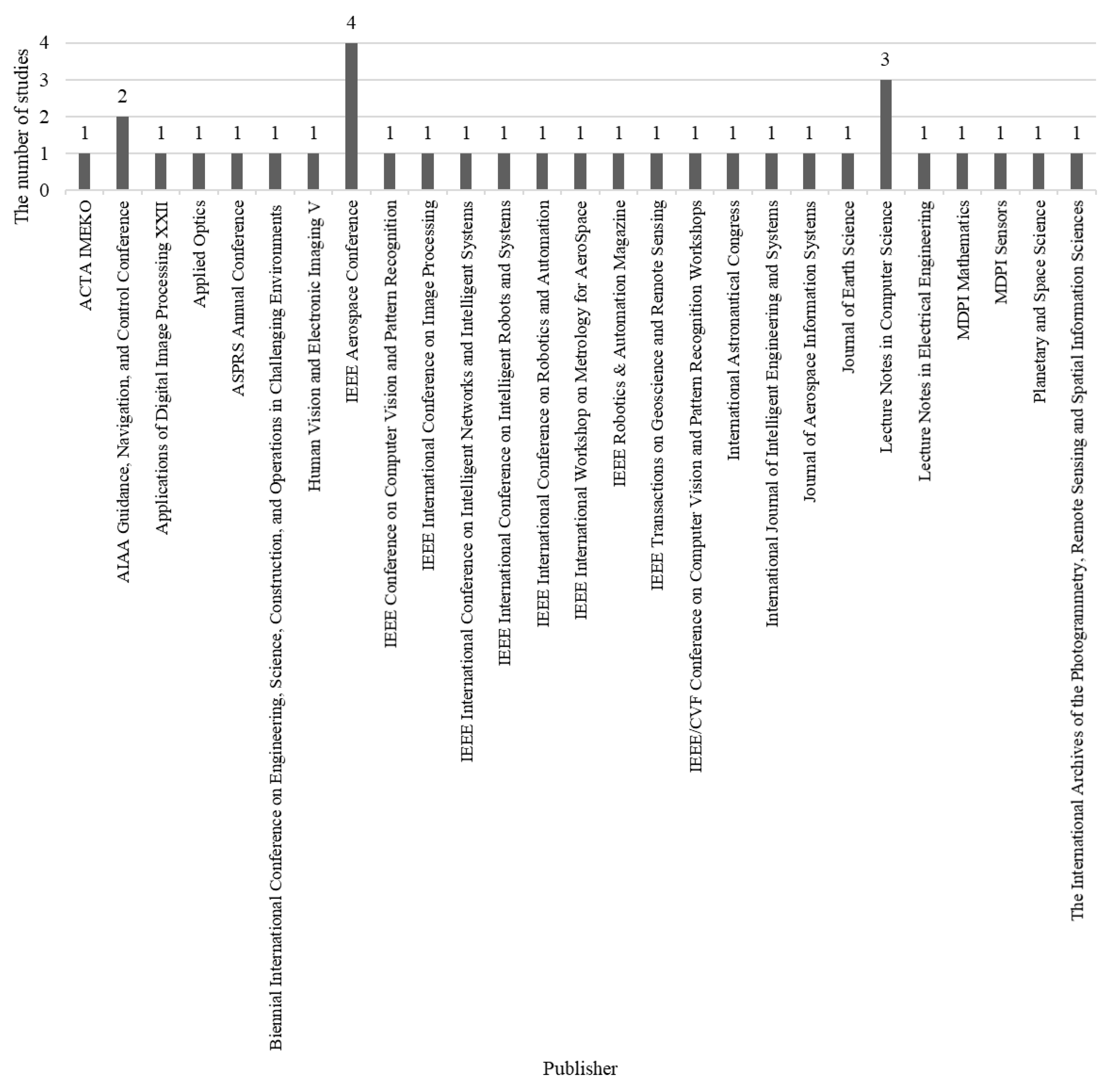 Sensors 22 08393 g004