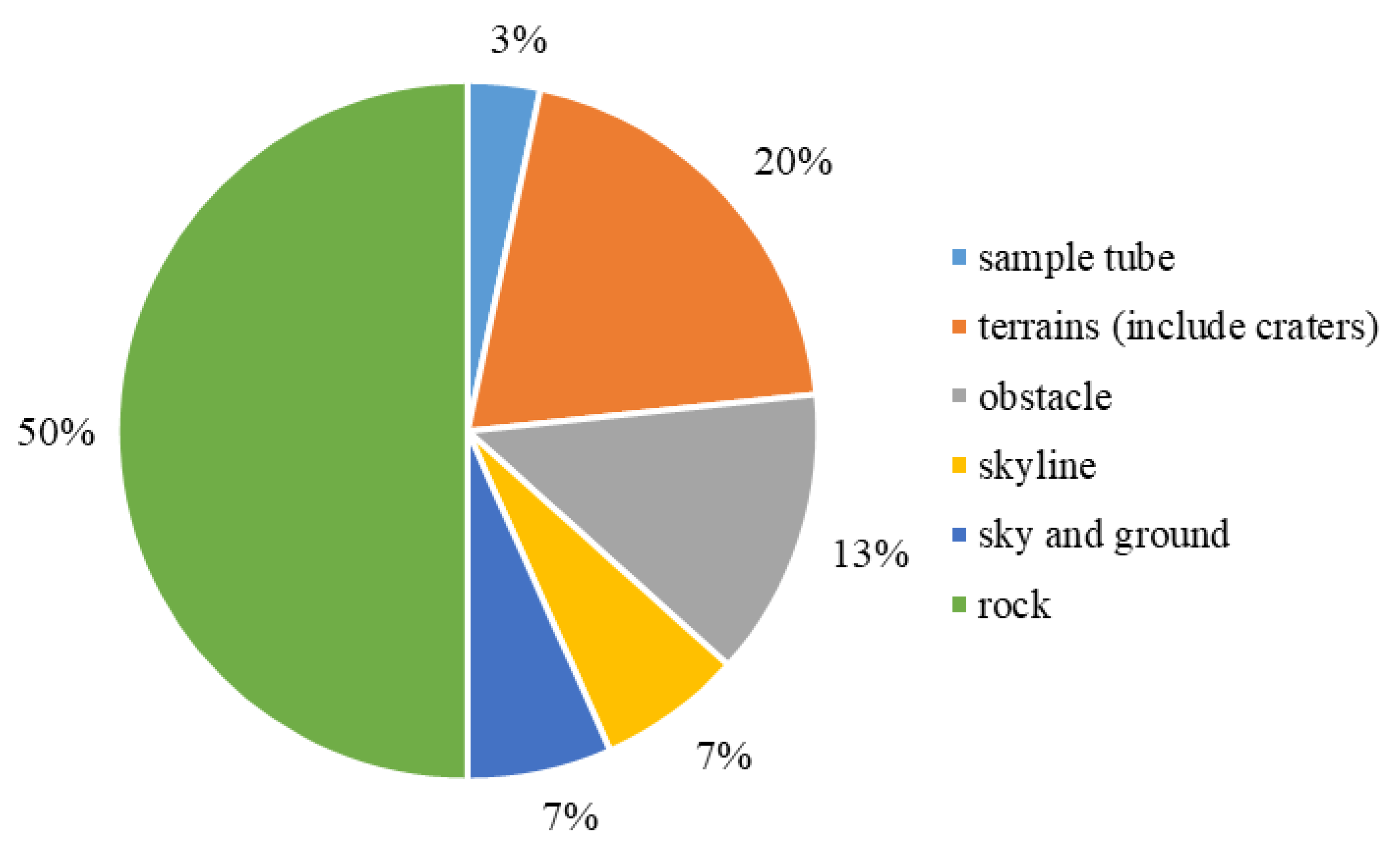 Sensors 22 08393 g006