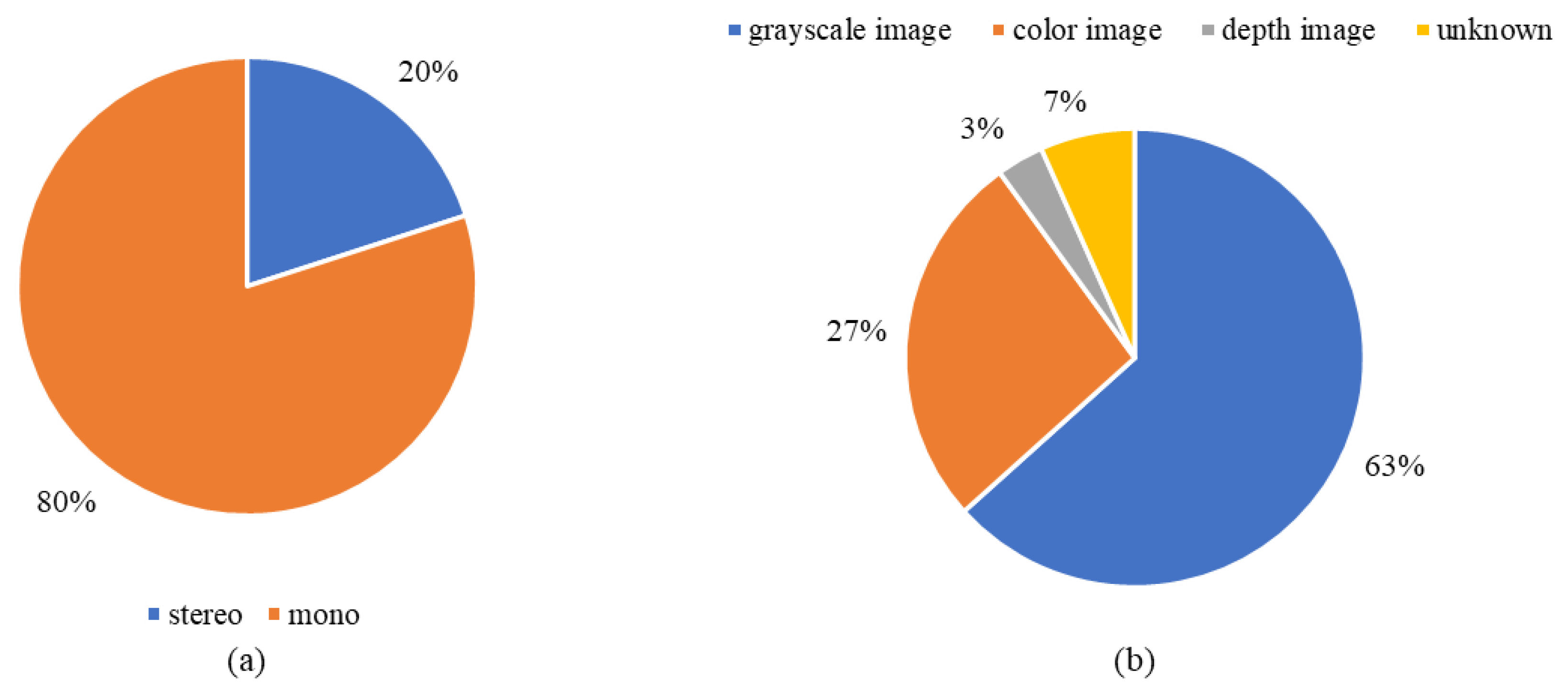 Sensors 22 08393 g007