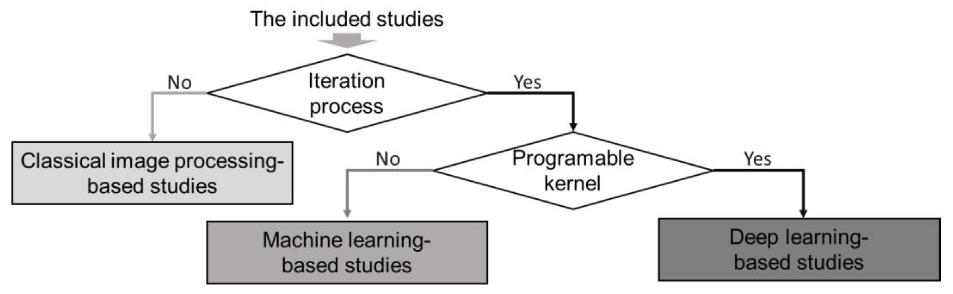 Sensors 22 08393 g008