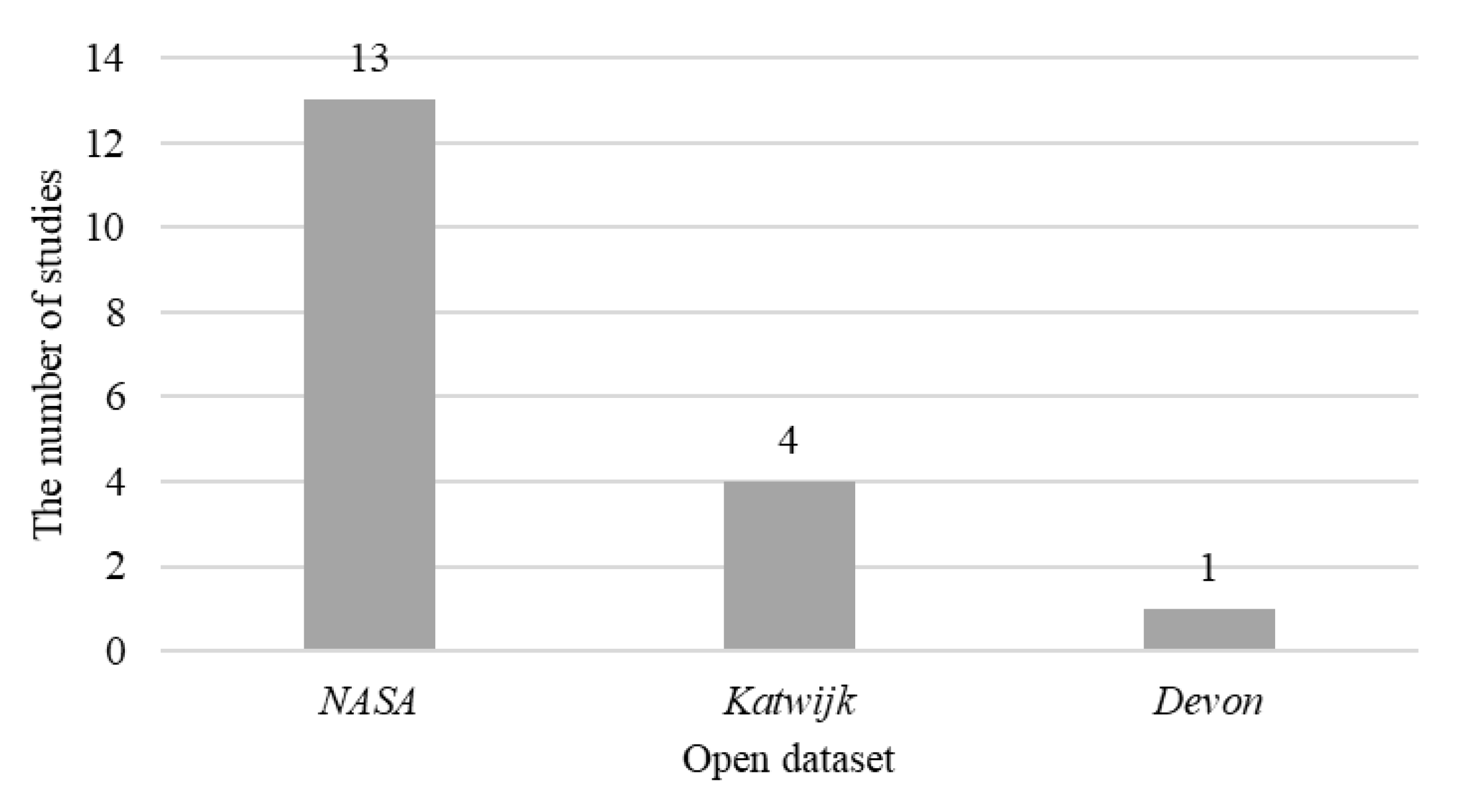 Sensors 22 08393 g011