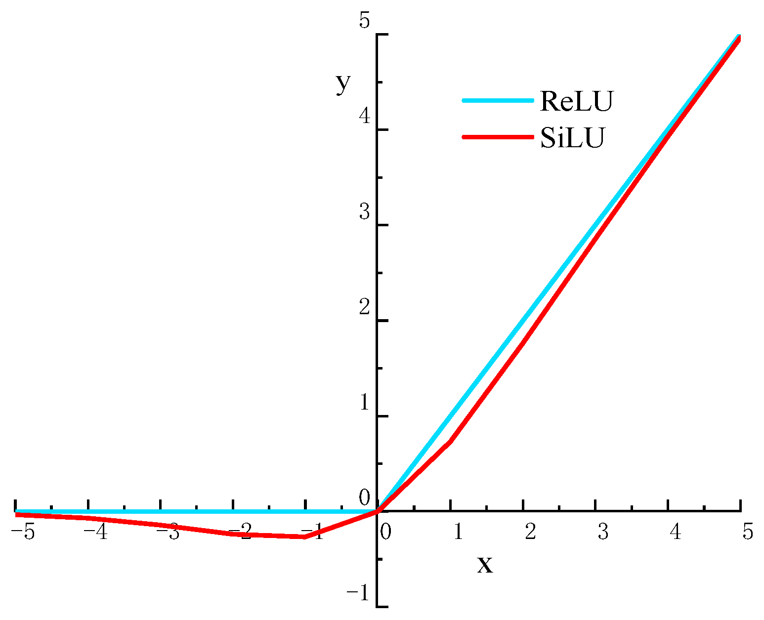 Sensors 22 08399 g006