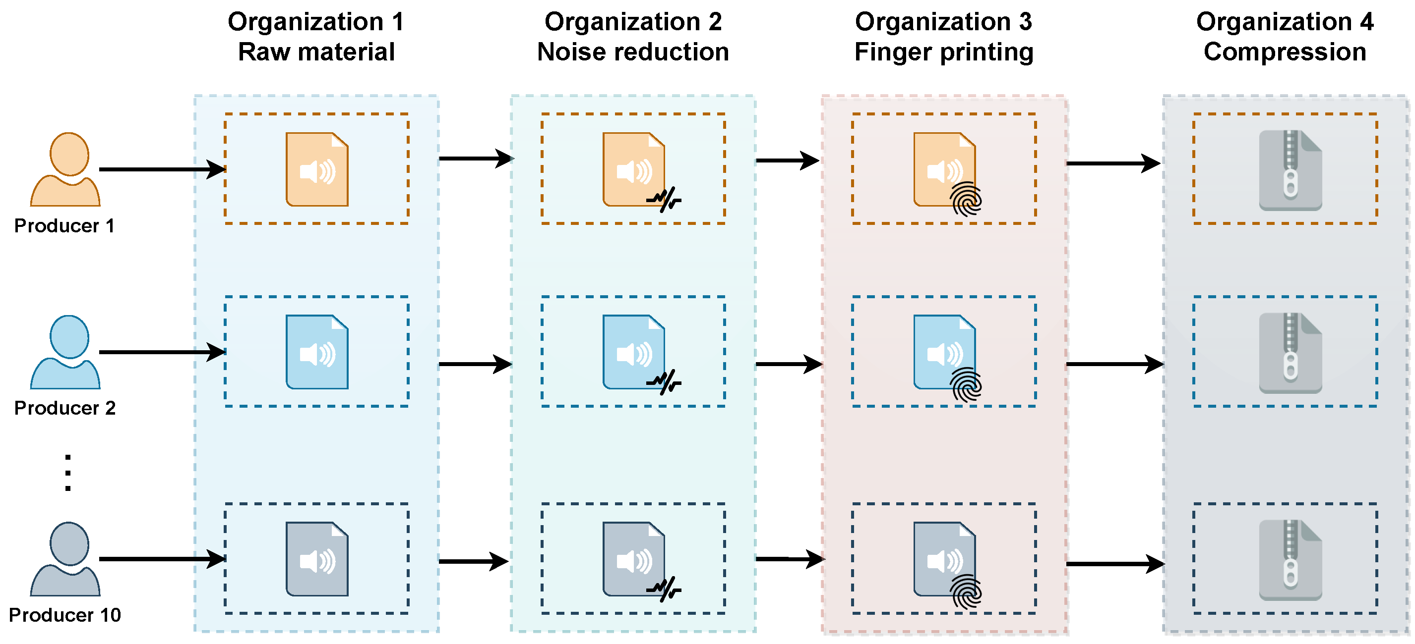 Sensors 22 08400 g008