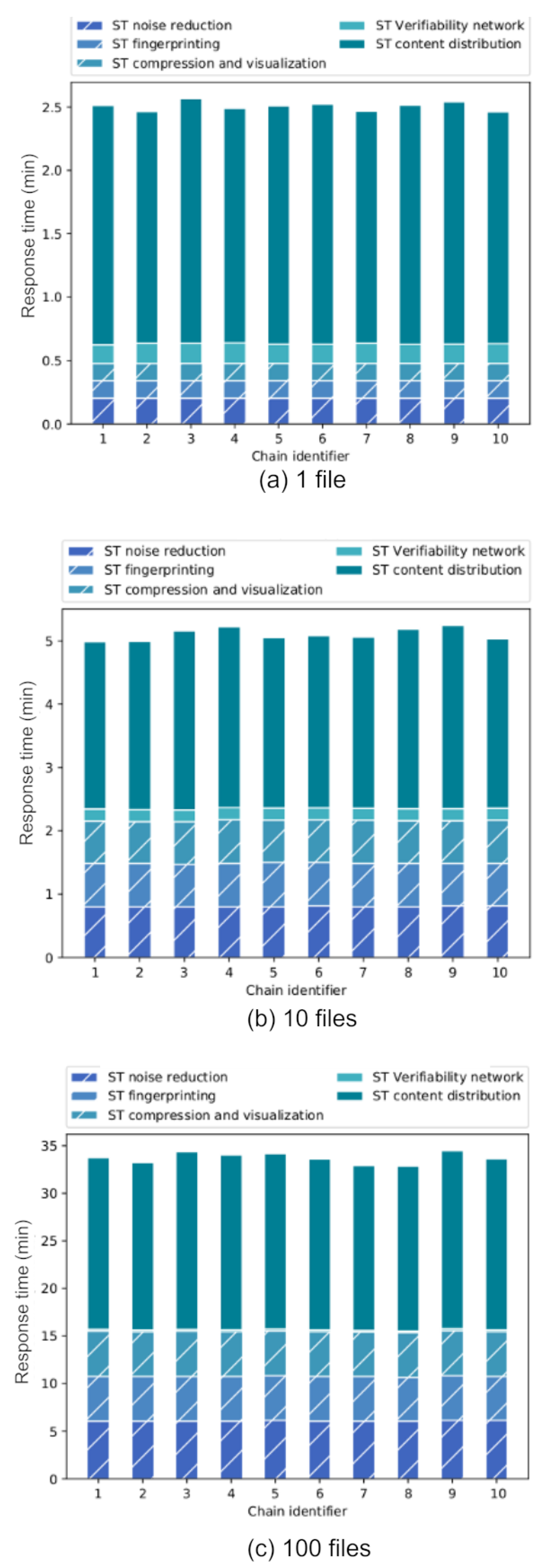 Sensors 22 08400 g012