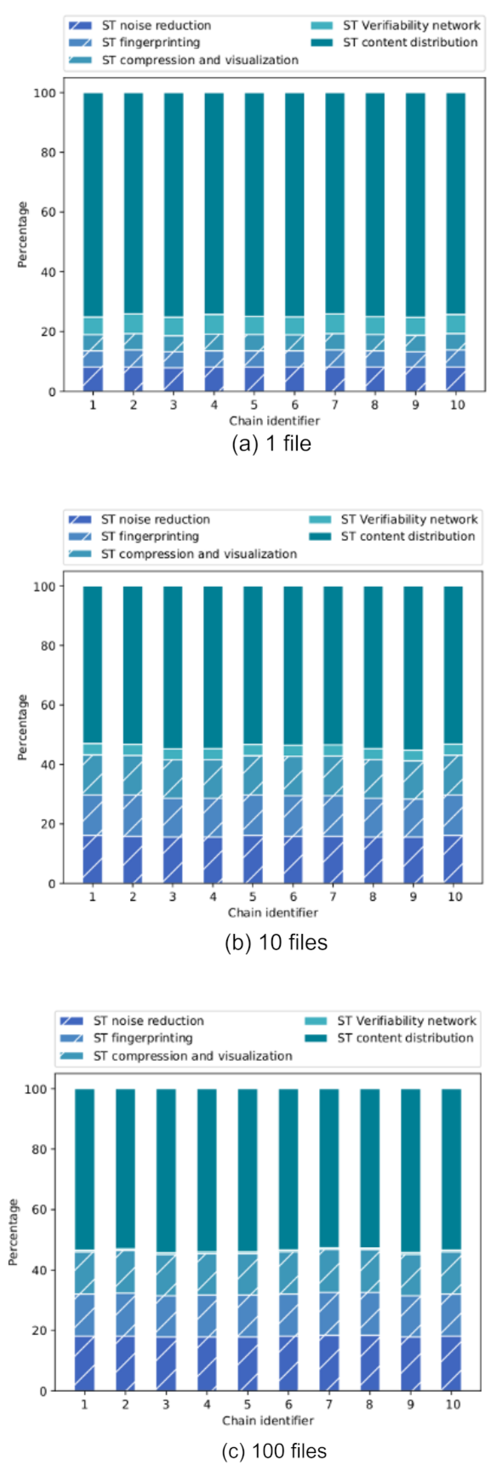 Sensors 22 08400 g013