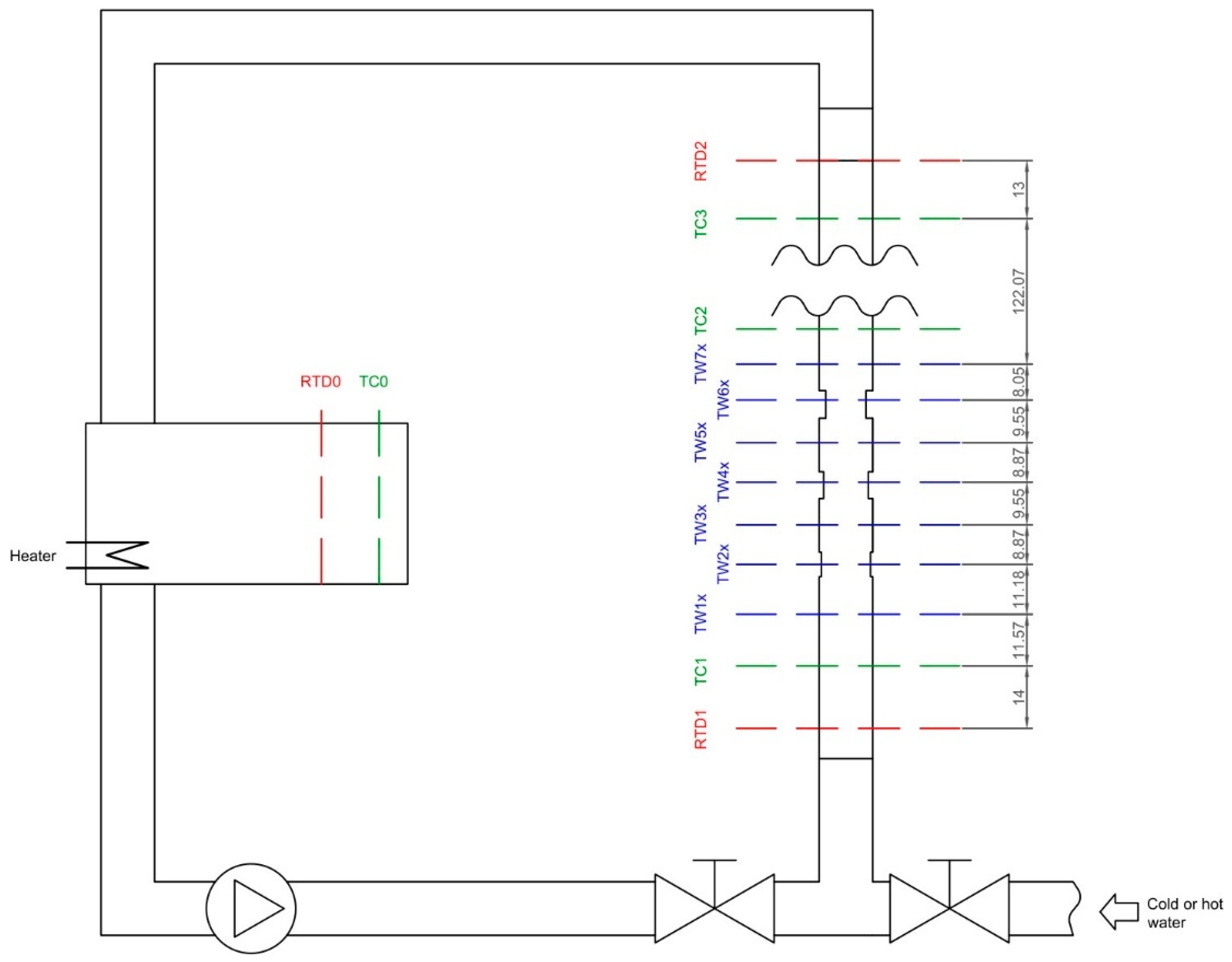 Sensors 22 08401 g003