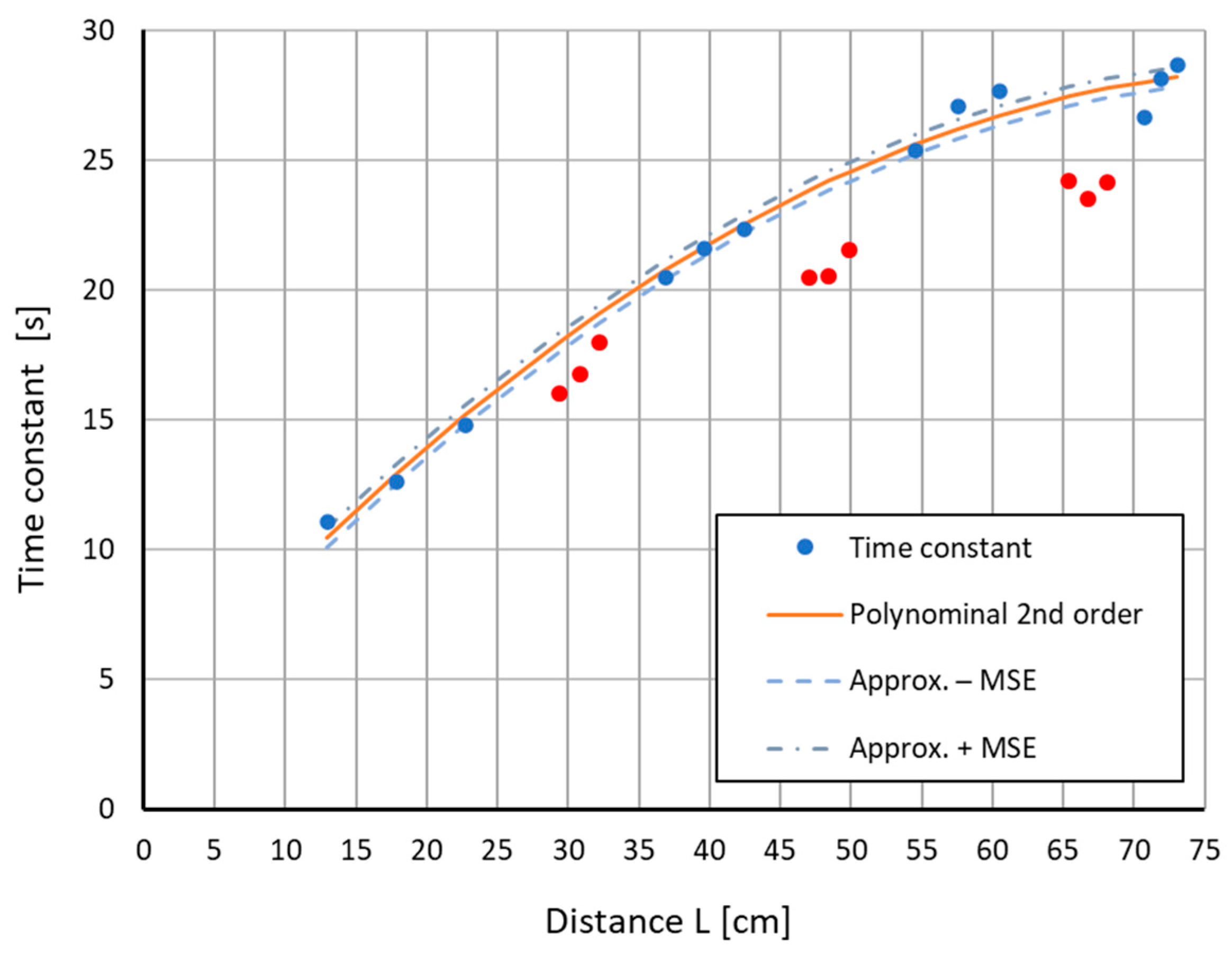 Sensors 22 08401 g012