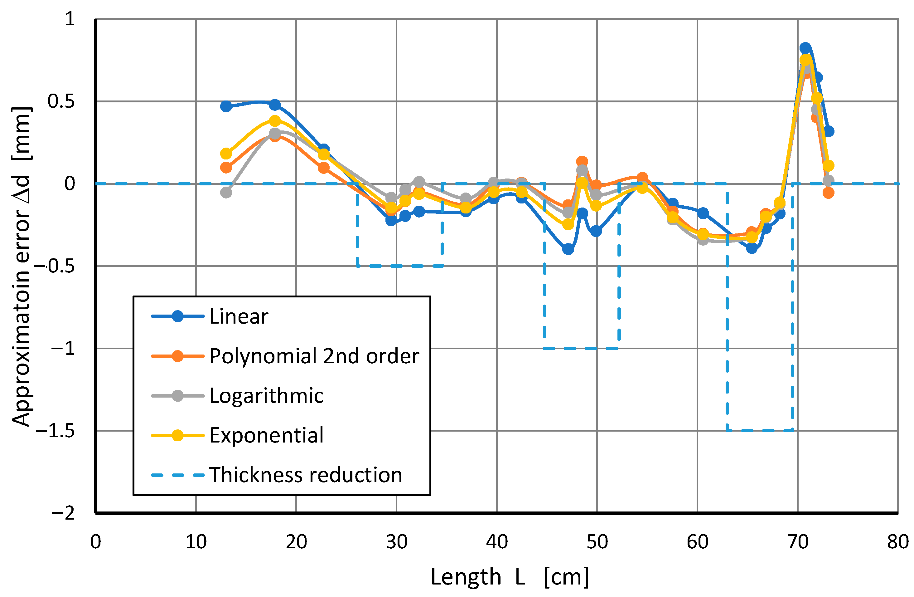 Sensors 22 08401 g014