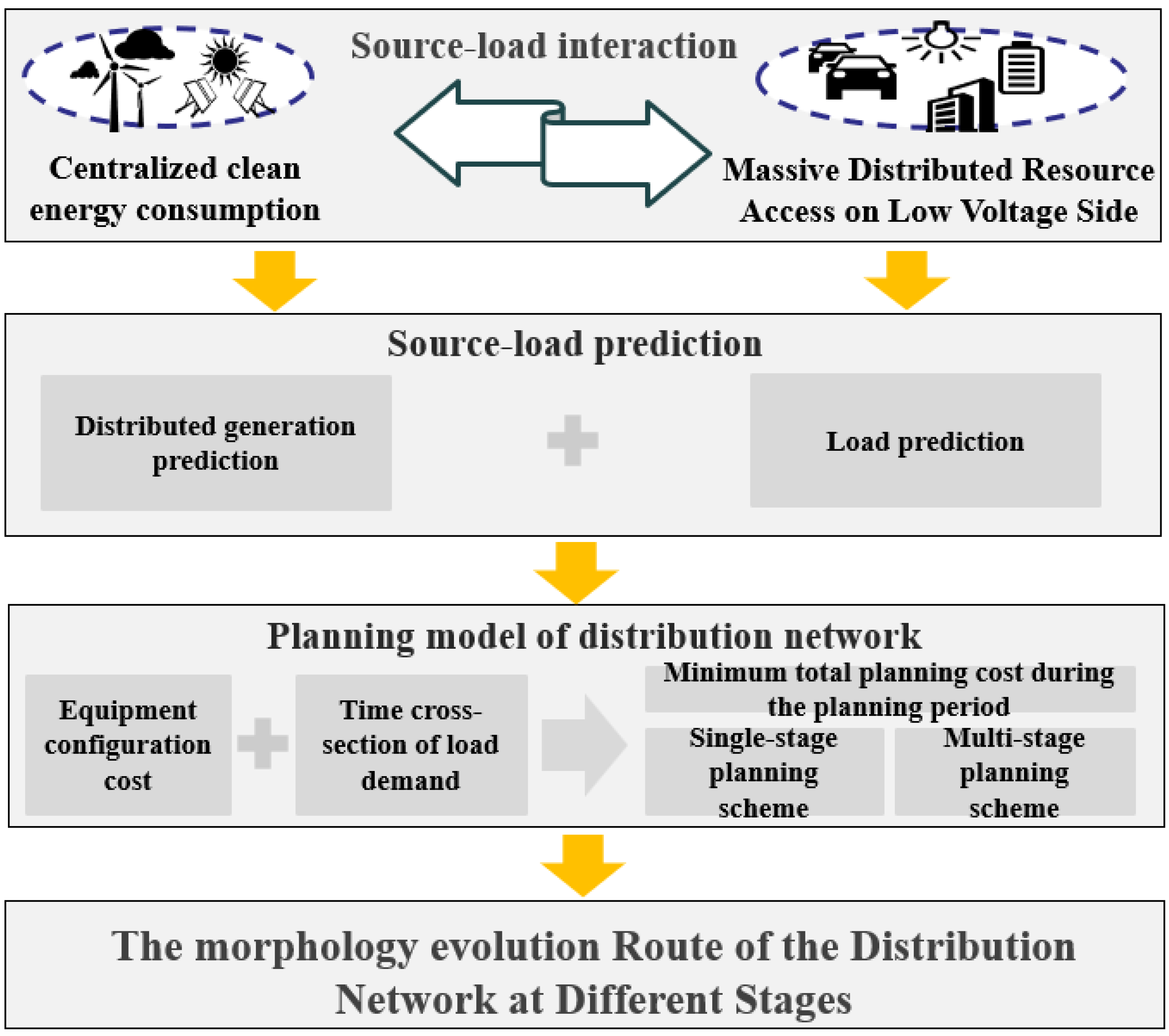Sensors 22 08403 g001 550