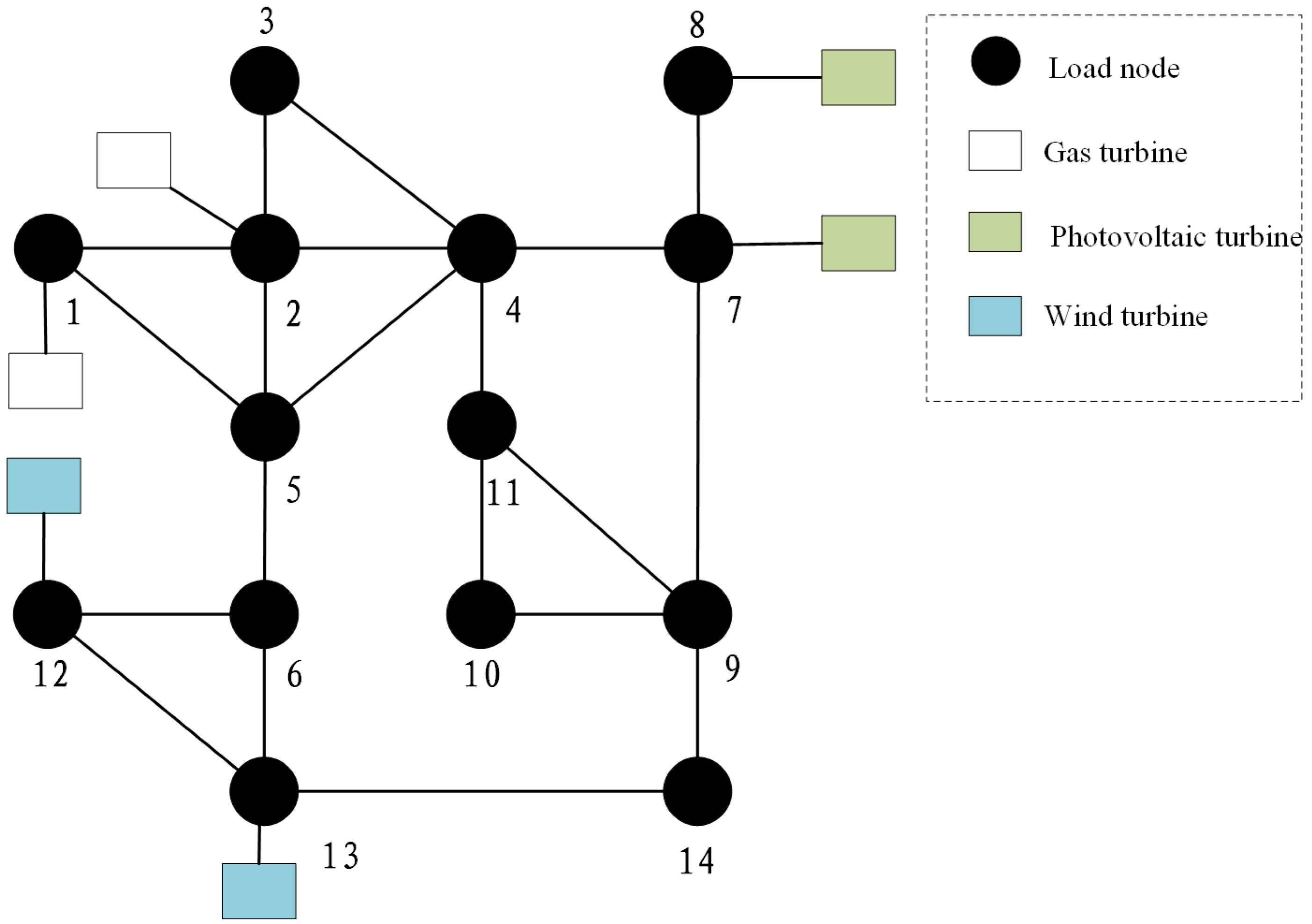 Sensors 22 08403 g002 550