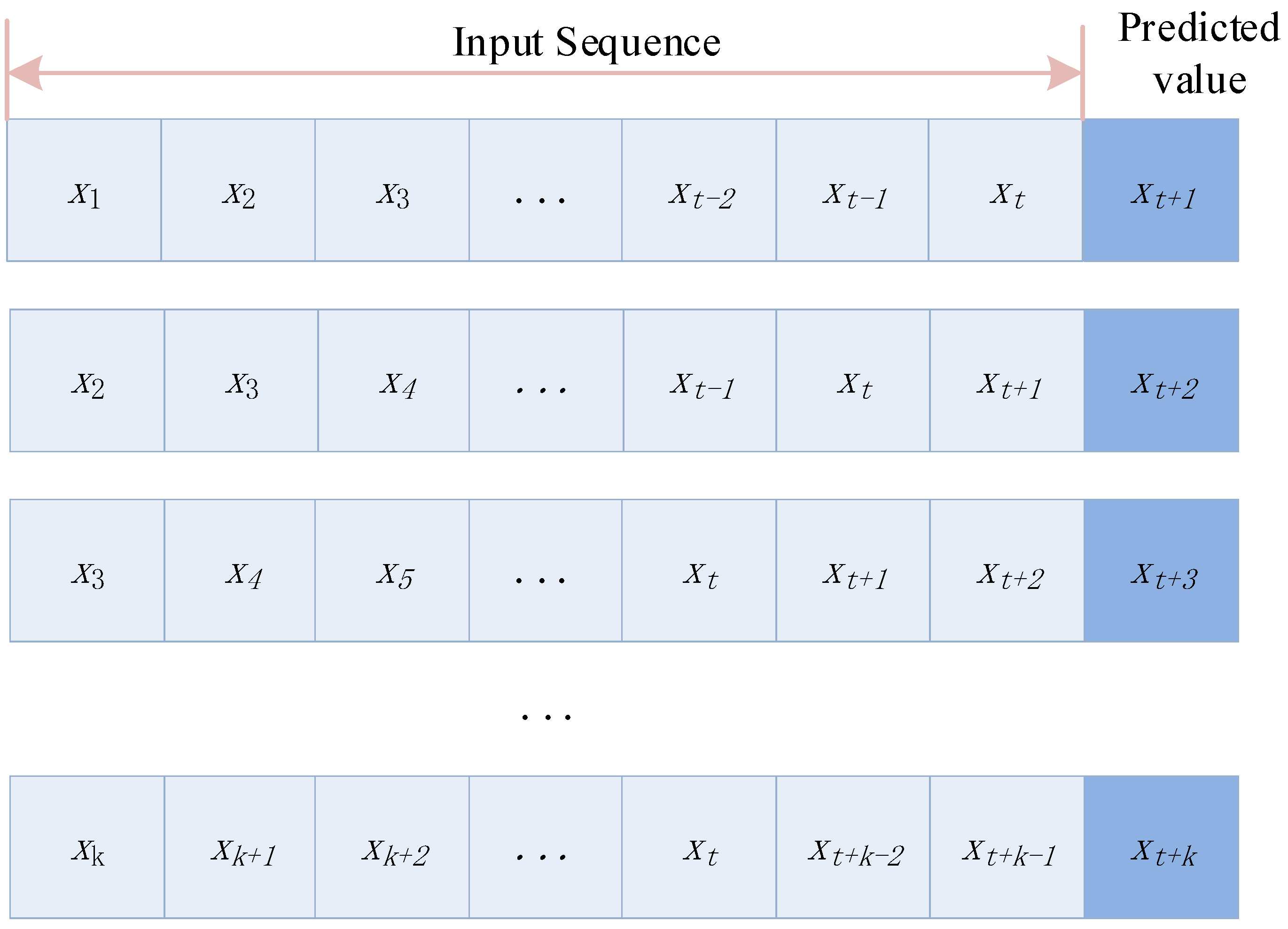 Sensors 22 08403 g003 550