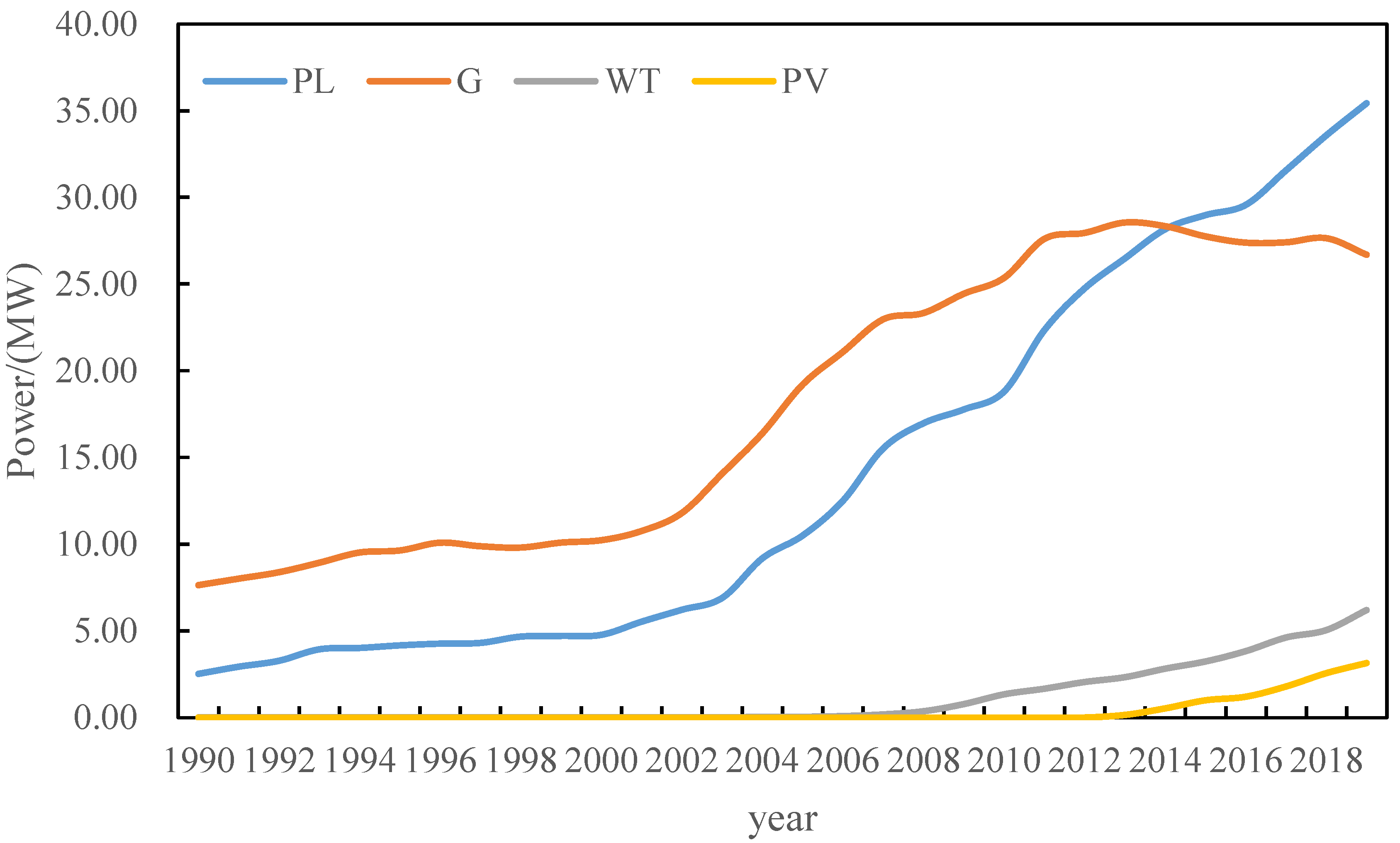Sensors 22 08403 g004 550