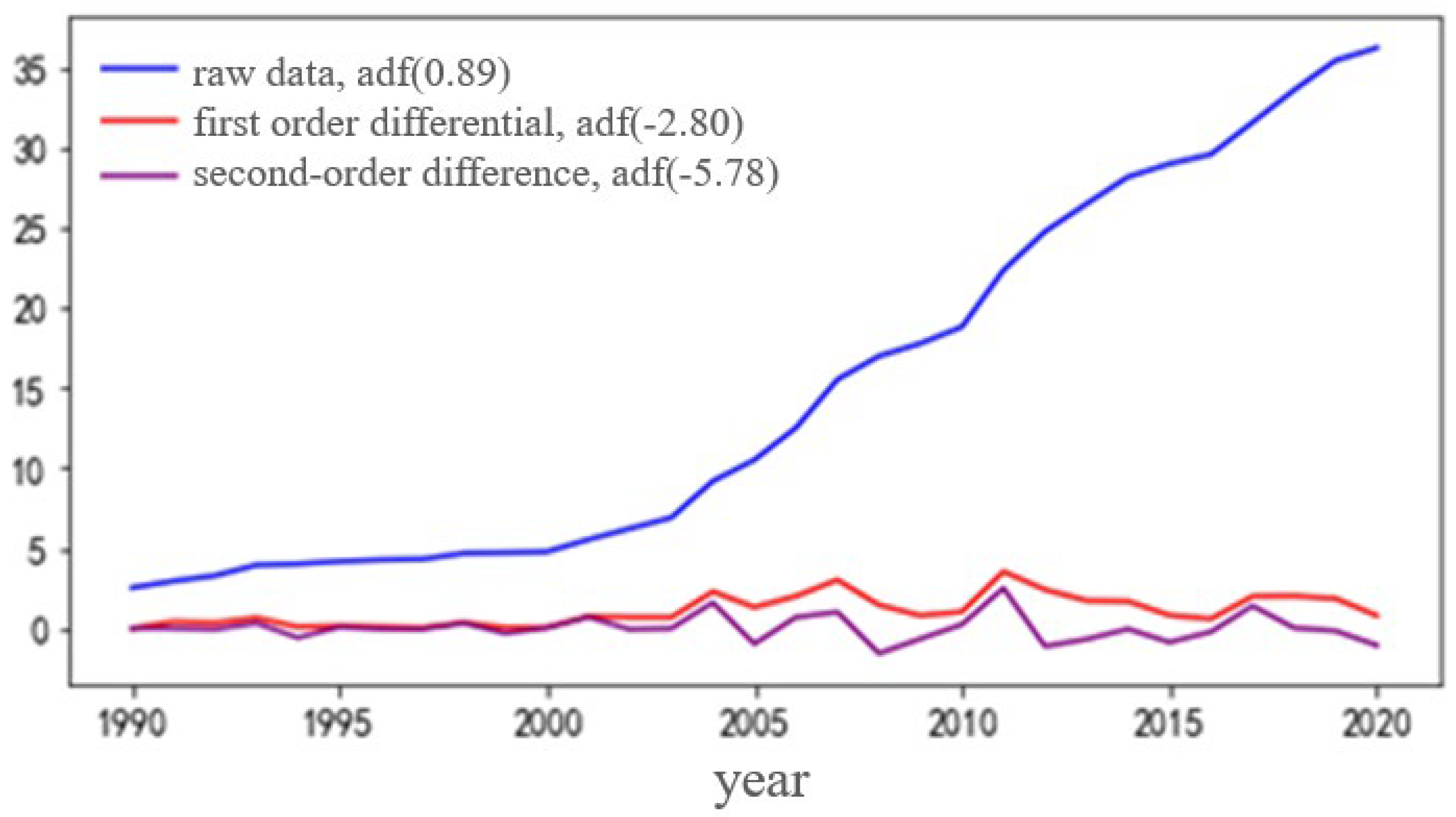 Sensors 22 08403 g005 550