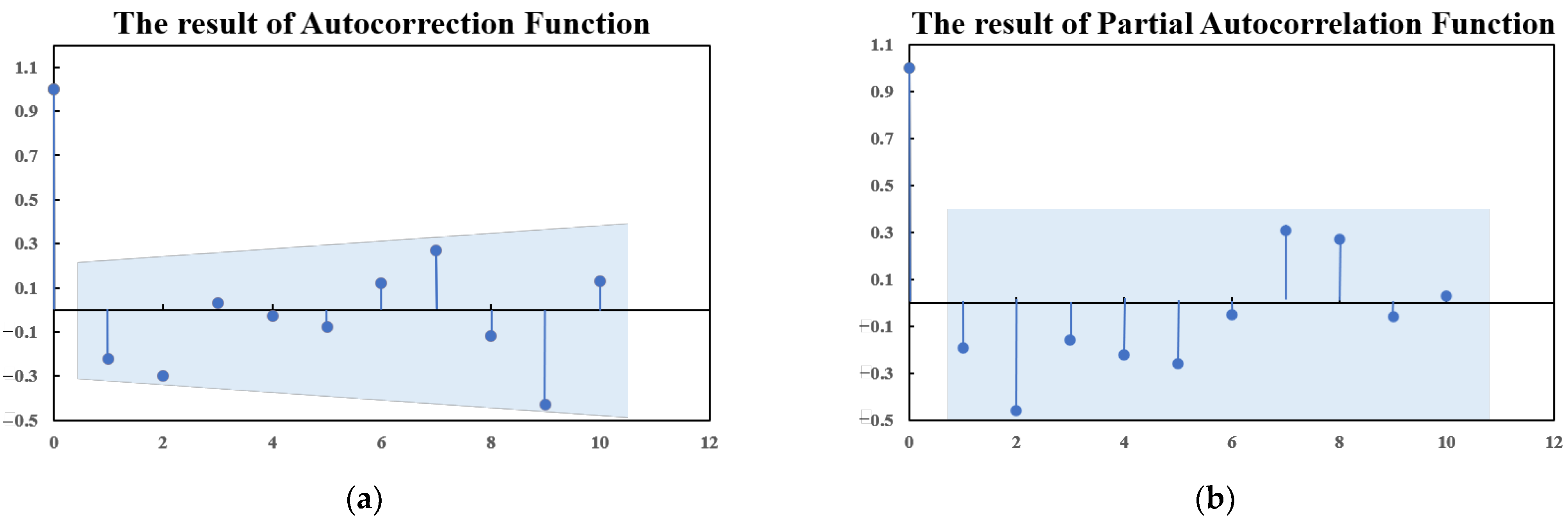 Sensors 22 08403 g006 550