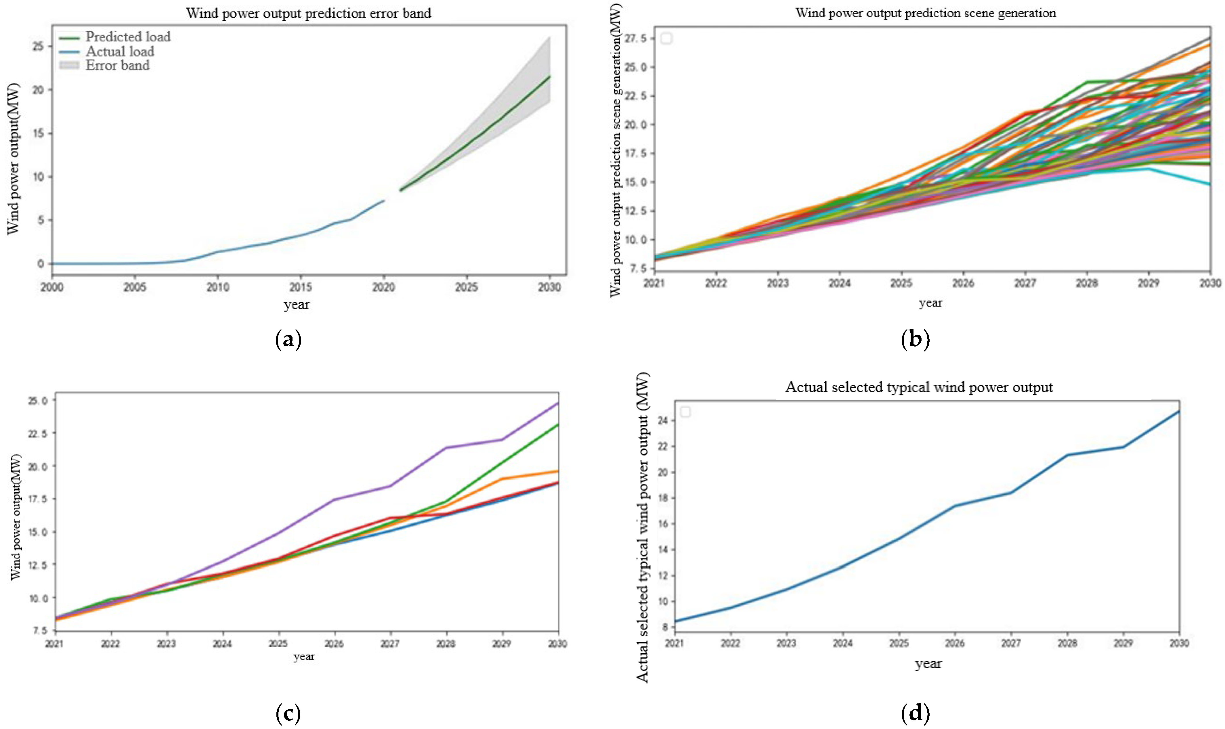 Sensors 22 08403 g008 550
