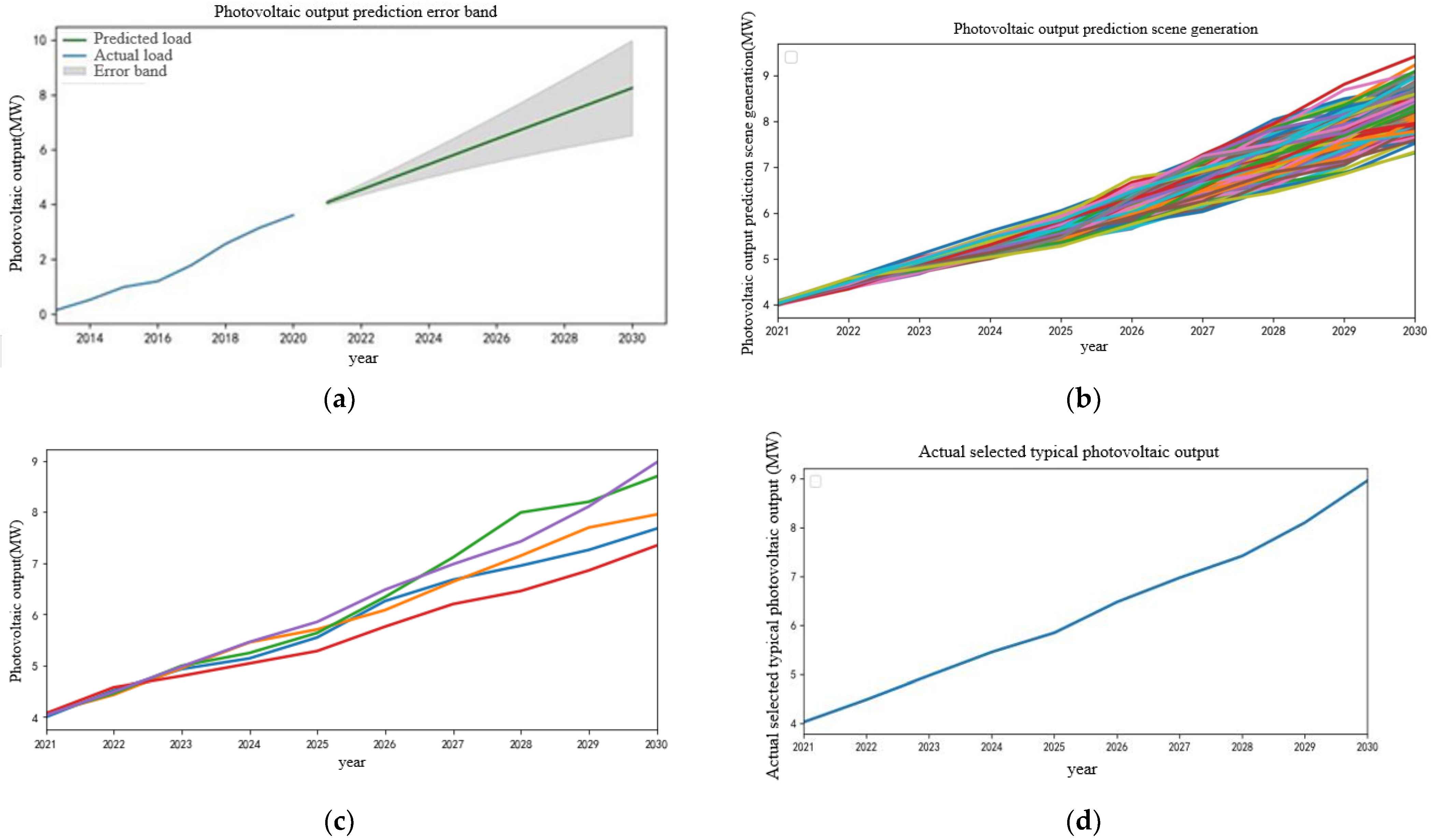 Sensors 22 08403 g009 550