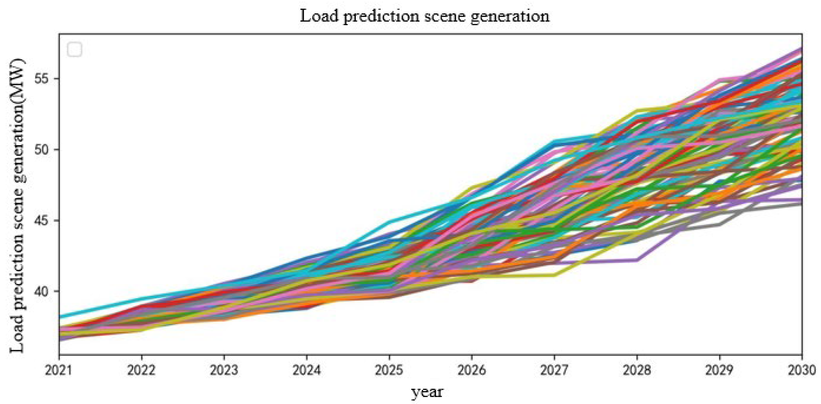 Sensors 22 08403 g011 550