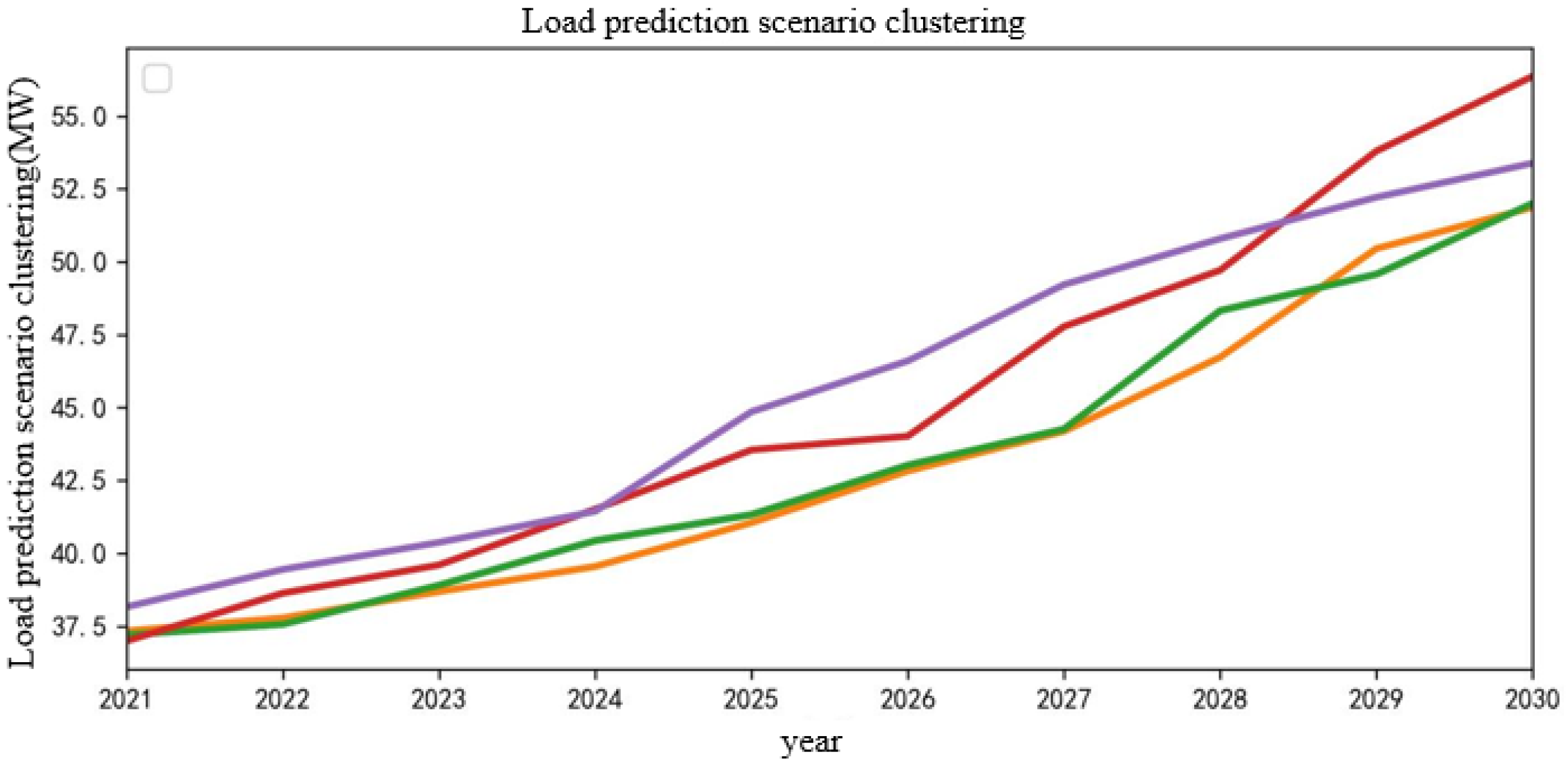 Sensors 22 08403 g012 550