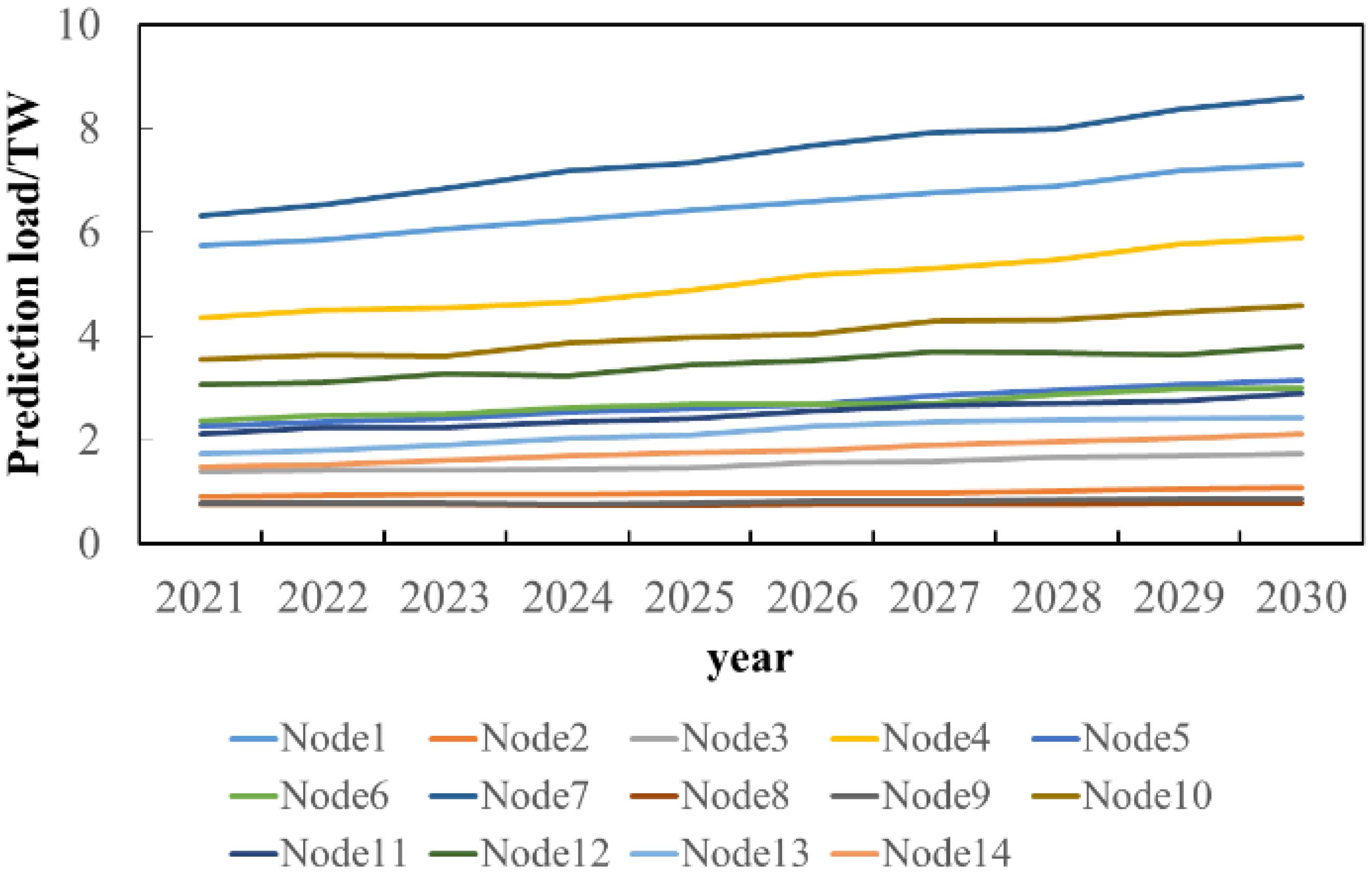 Sensors 22 08403 g014 550